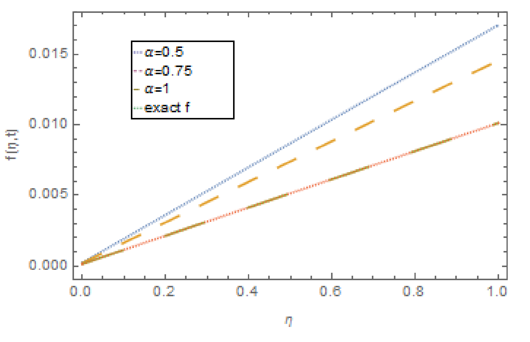 Fractalfract 06 00288 g007