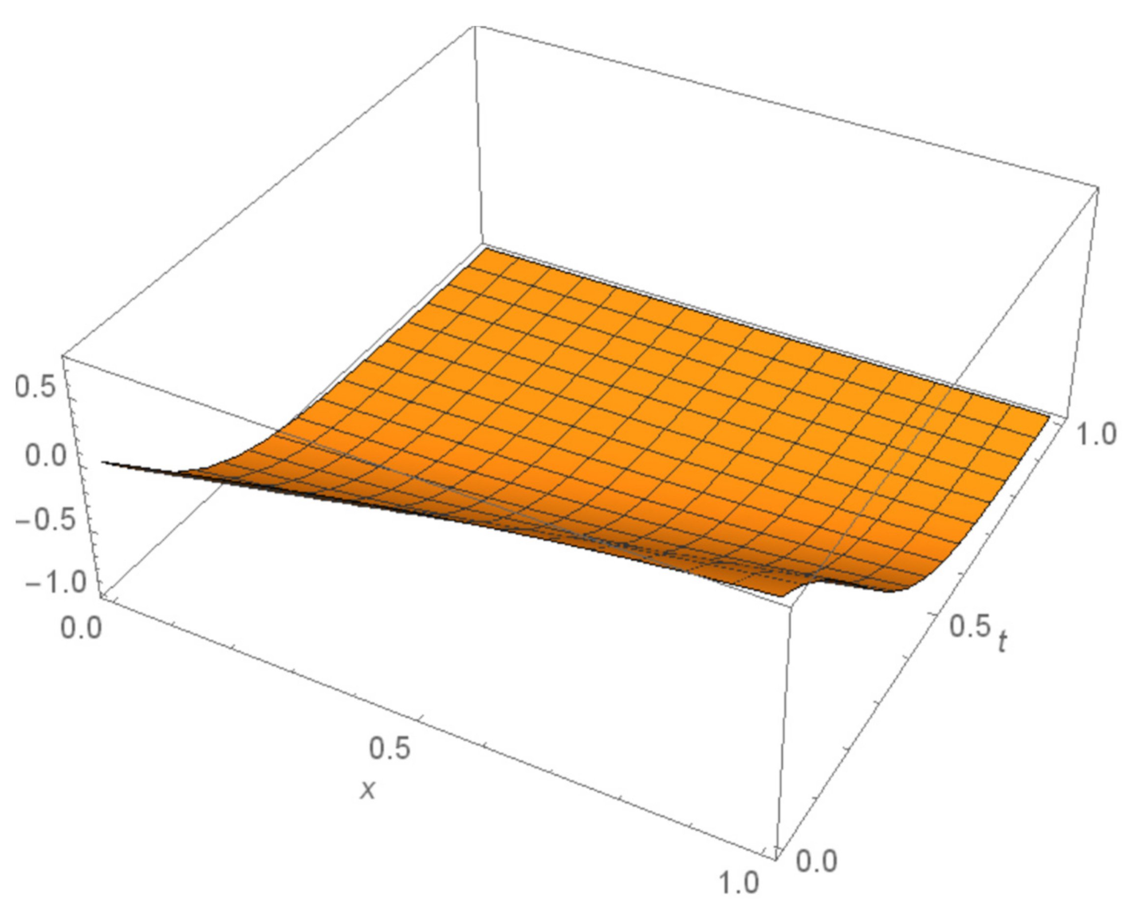 Fractalfract 06 00288 g008