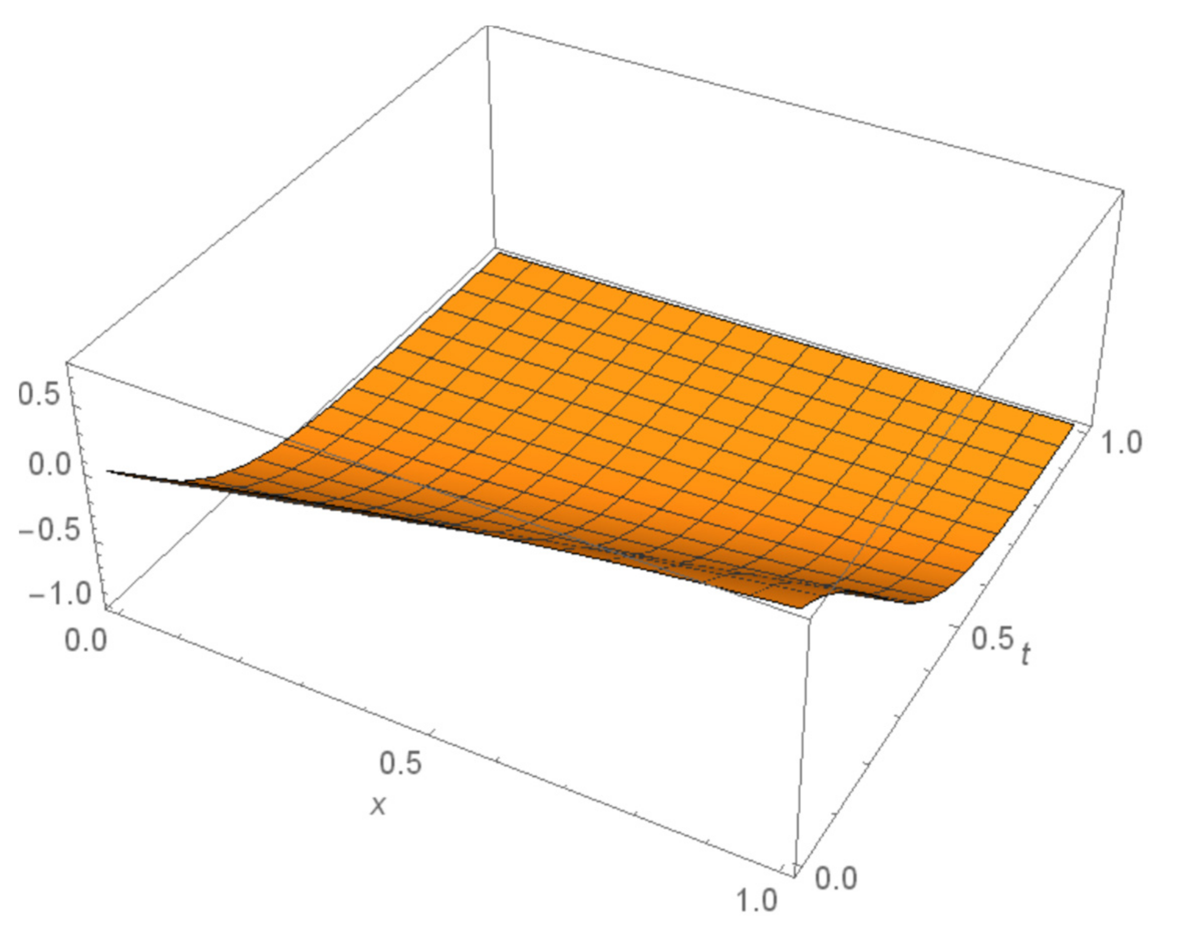 Fractalfract 06 00288 g009