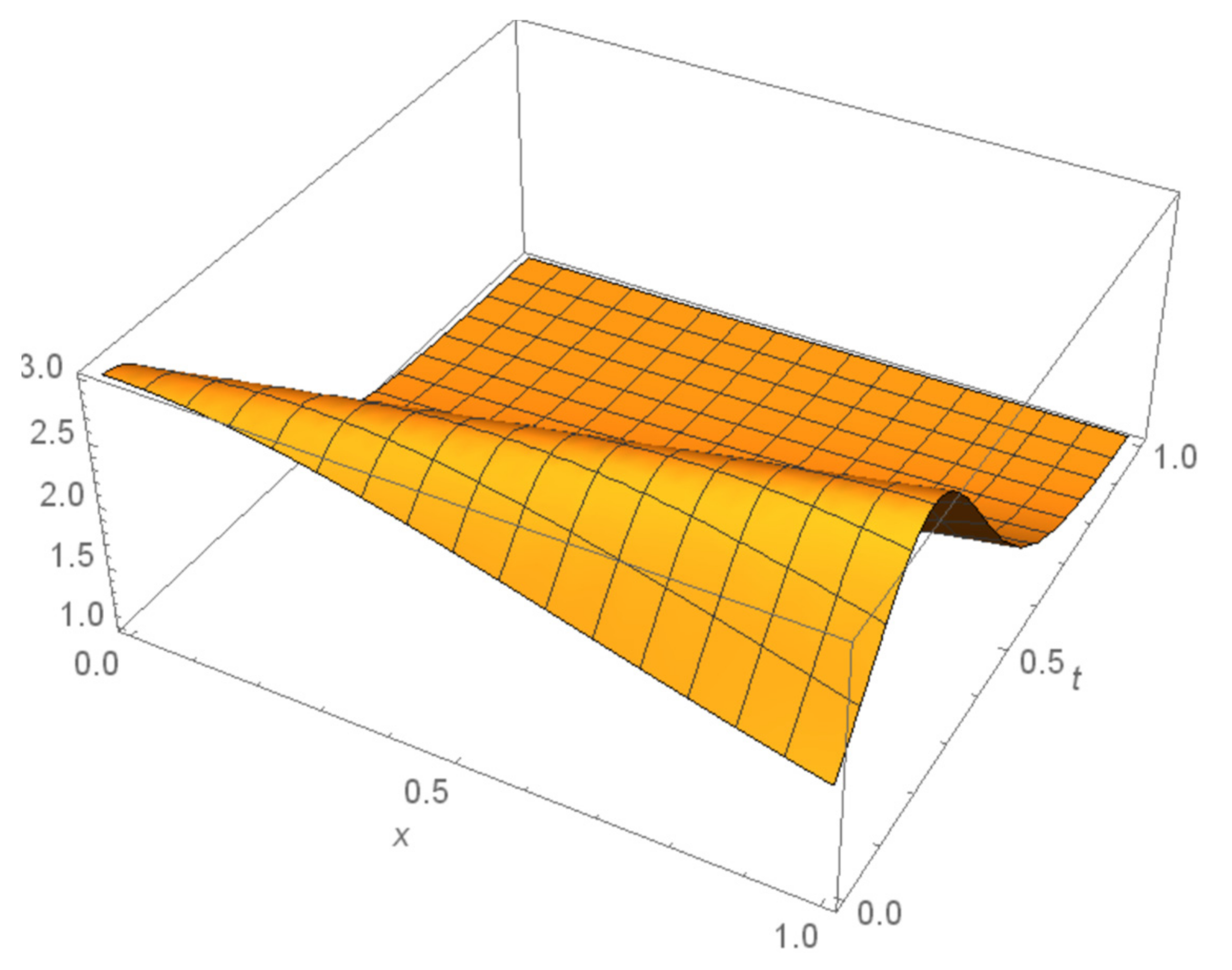 Fractalfract 06 00288 g010