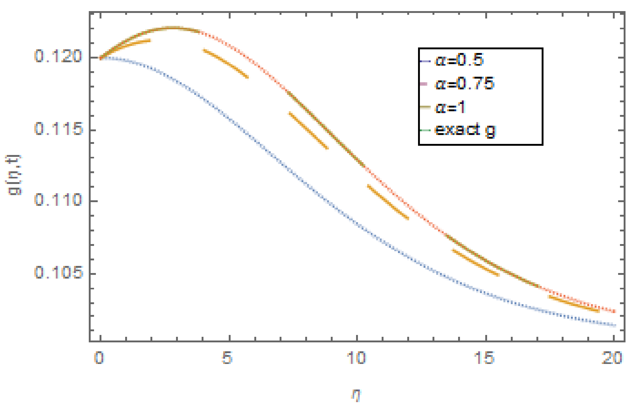 Fractalfract 06 00288 g013