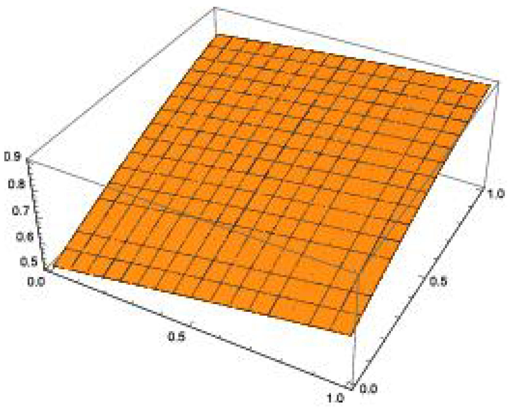 Fractalfract 06 00293 g002