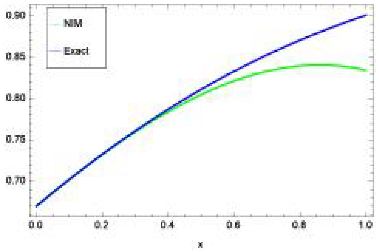 Fractalfract 06 00293 g003