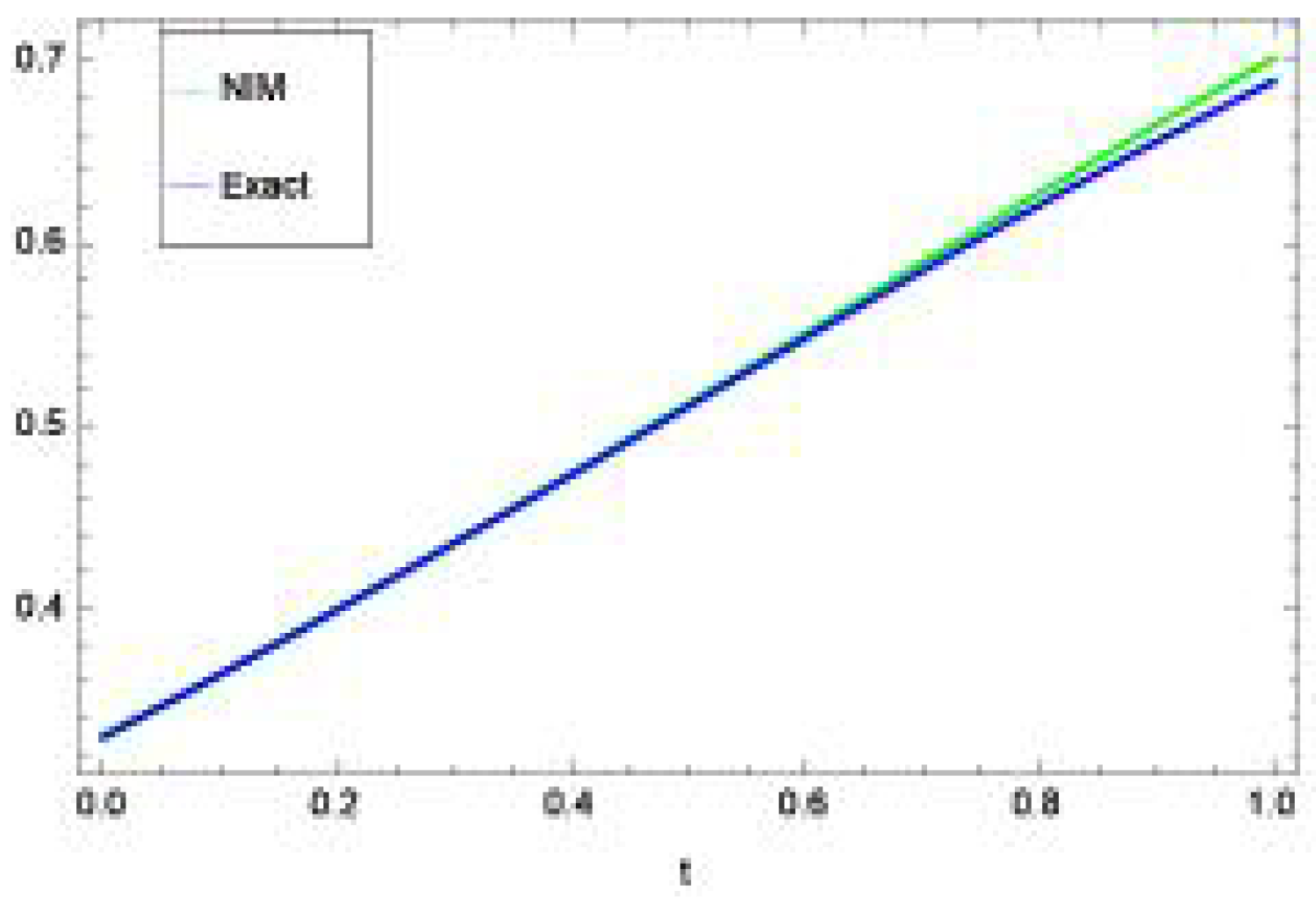 Fractalfract 06 00293 g007