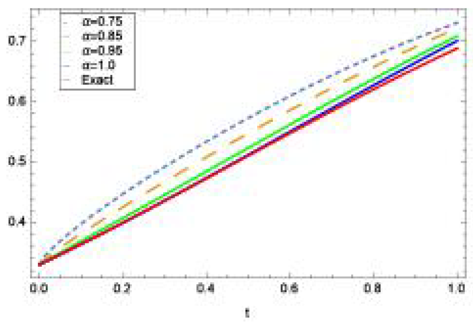 Fractalfract 06 00293 g008