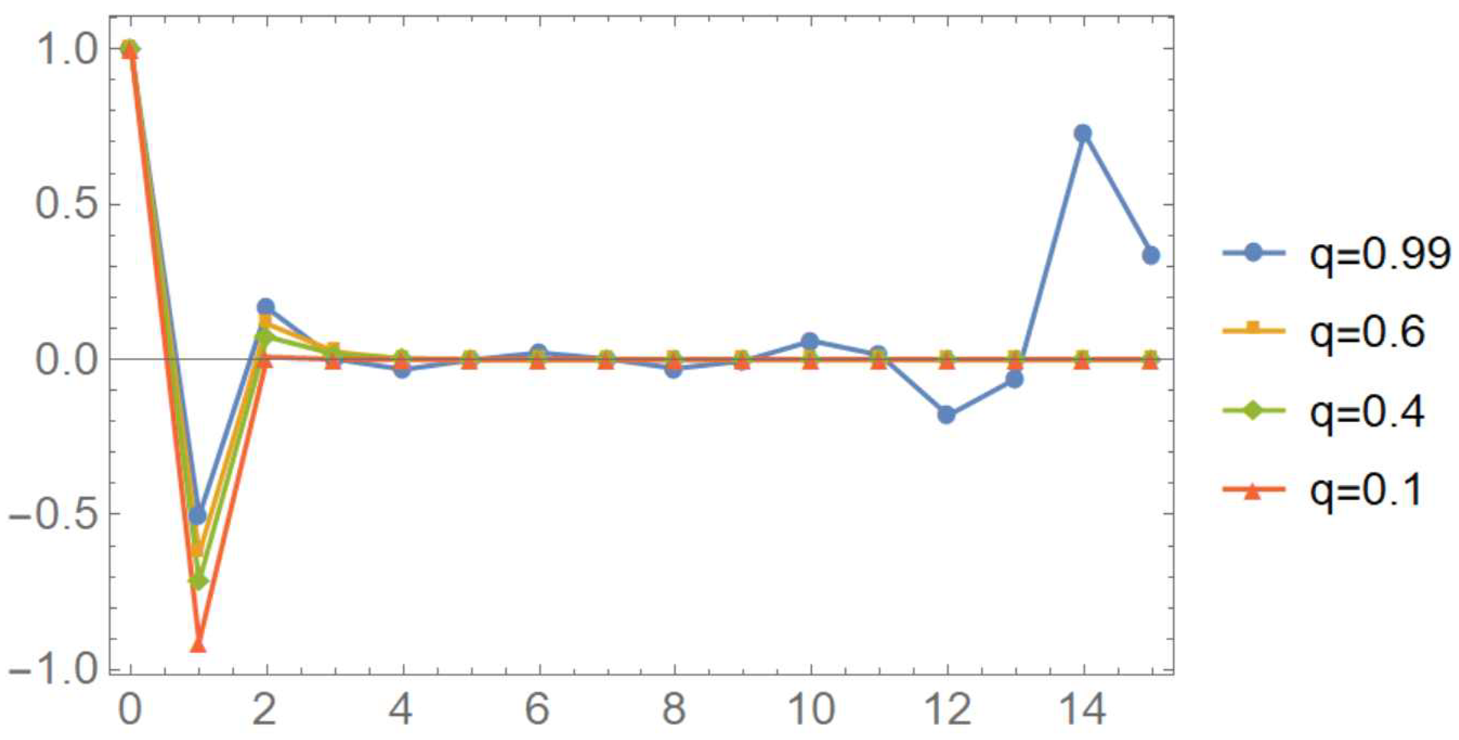 Fractalfract 06 00296 g001 550