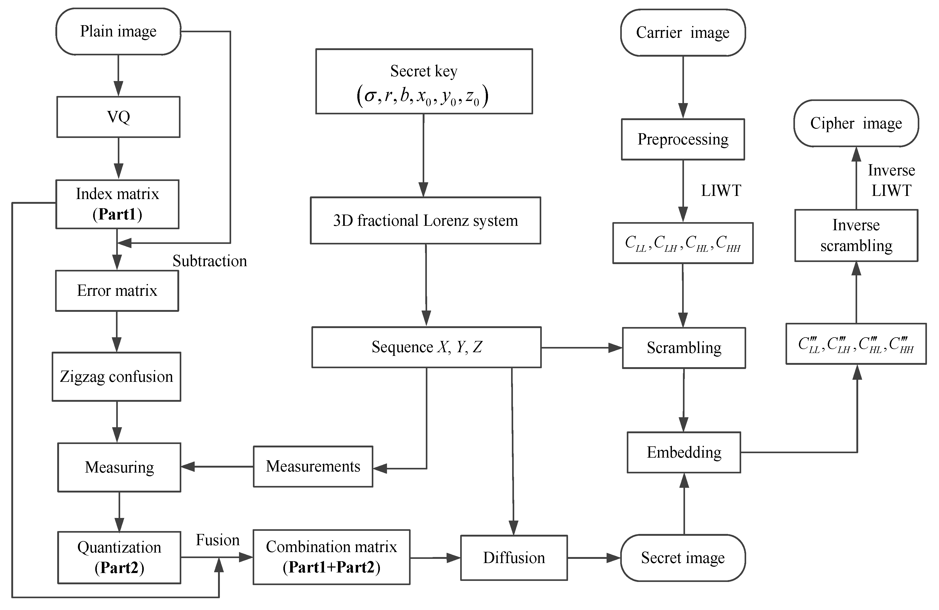 Fractalfract 06 00302 g001