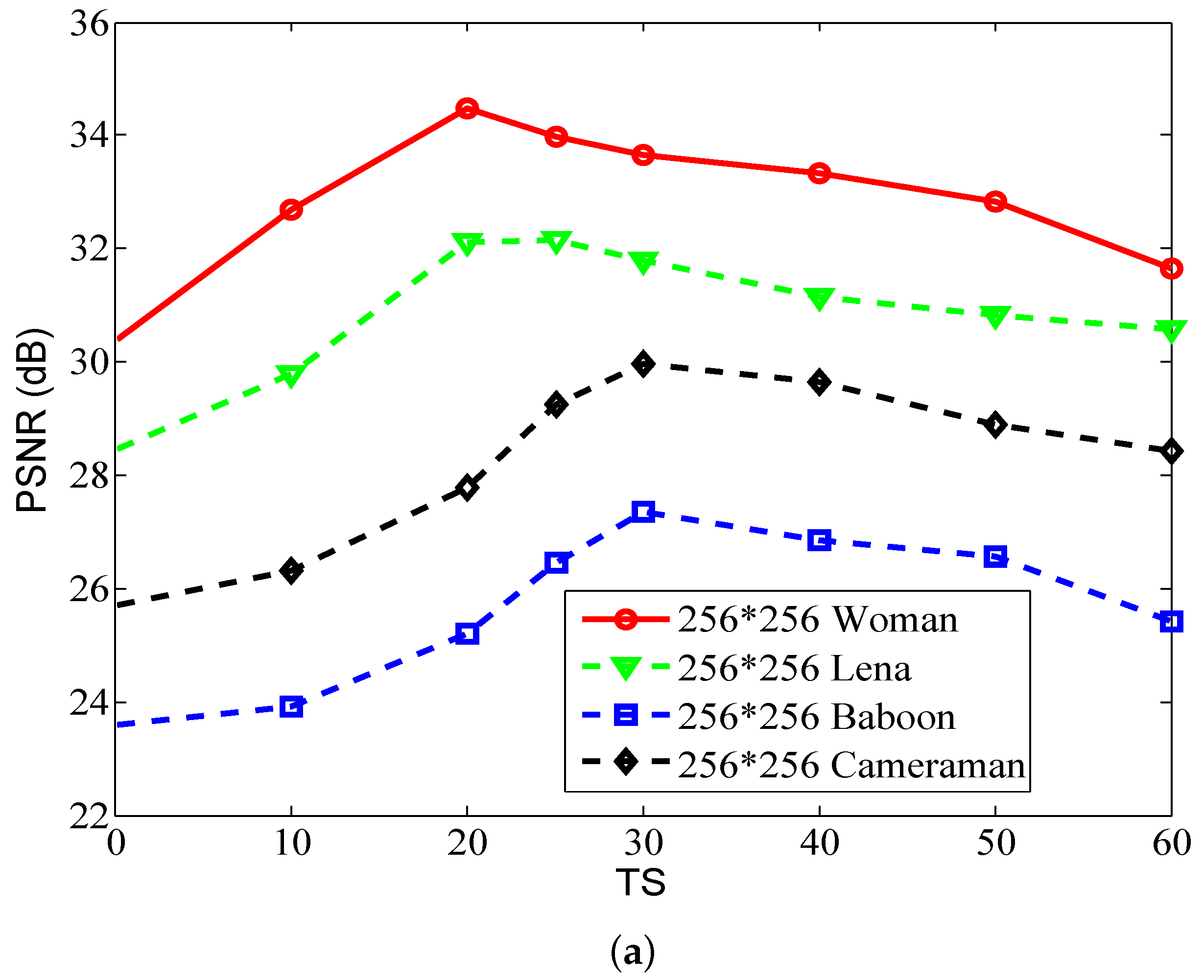 Fractalfract 06 00302 g007a