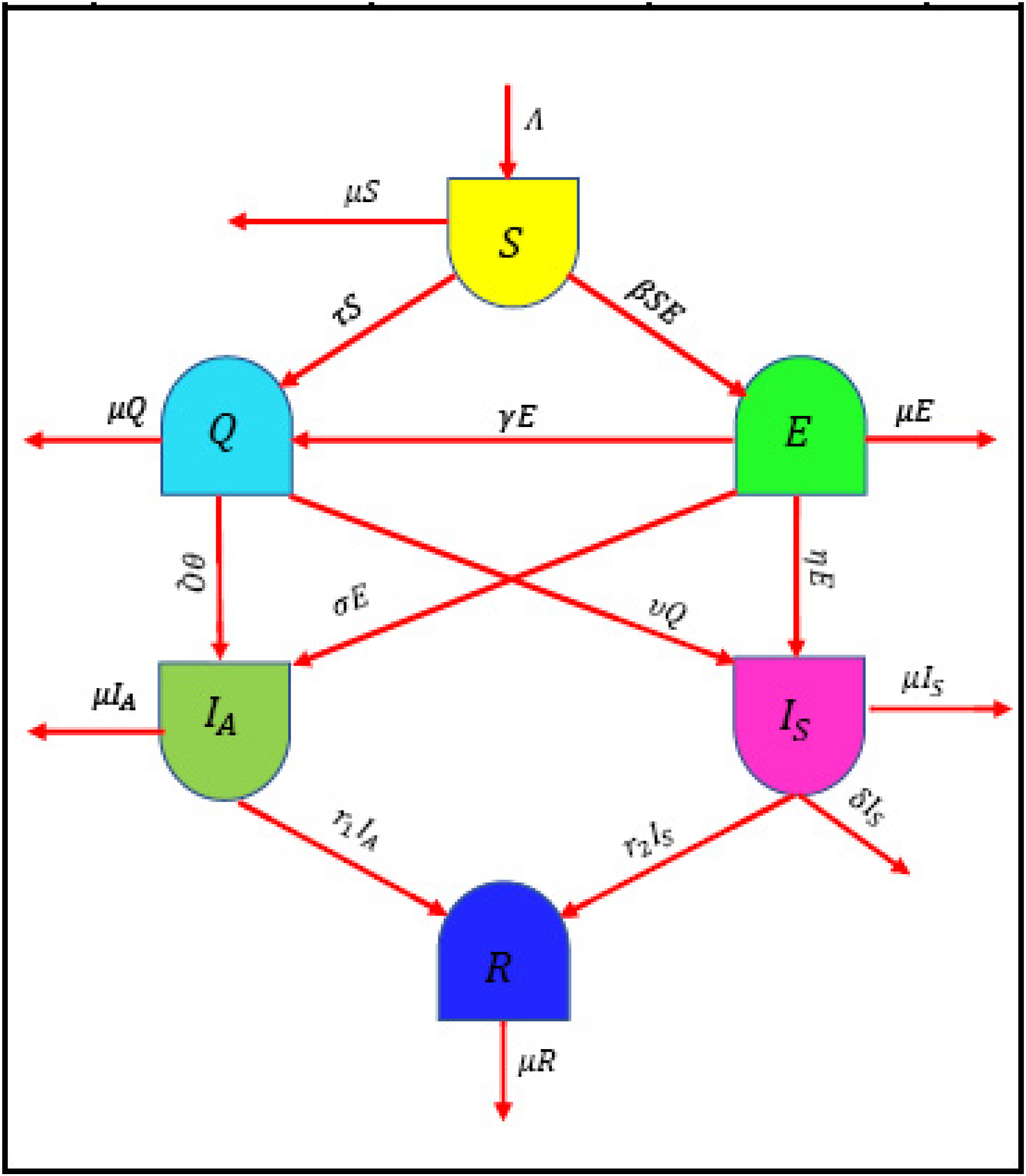 Fractalfract 06 00304 g001 550