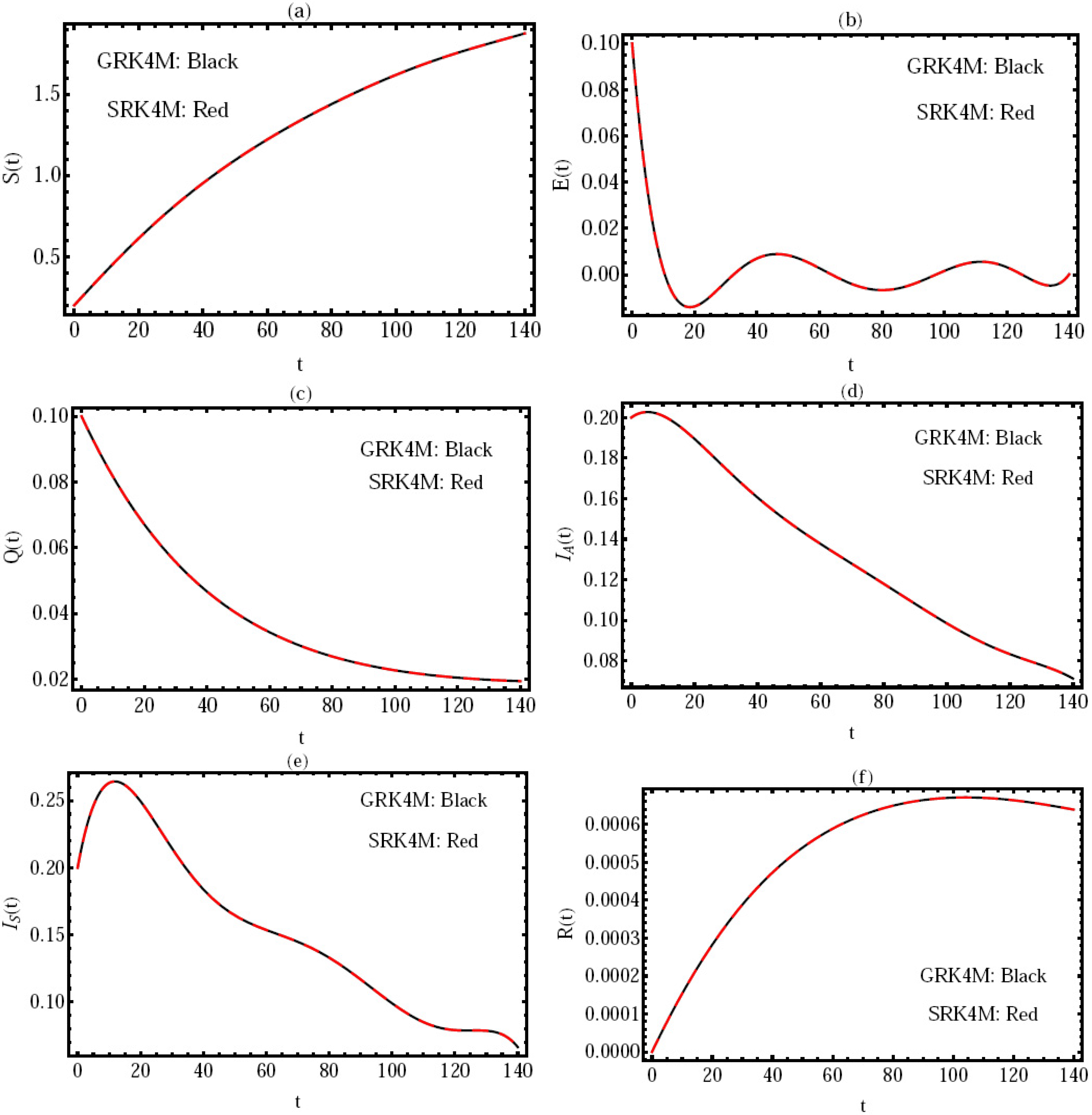 Fractalfract 06 00304 g002 550