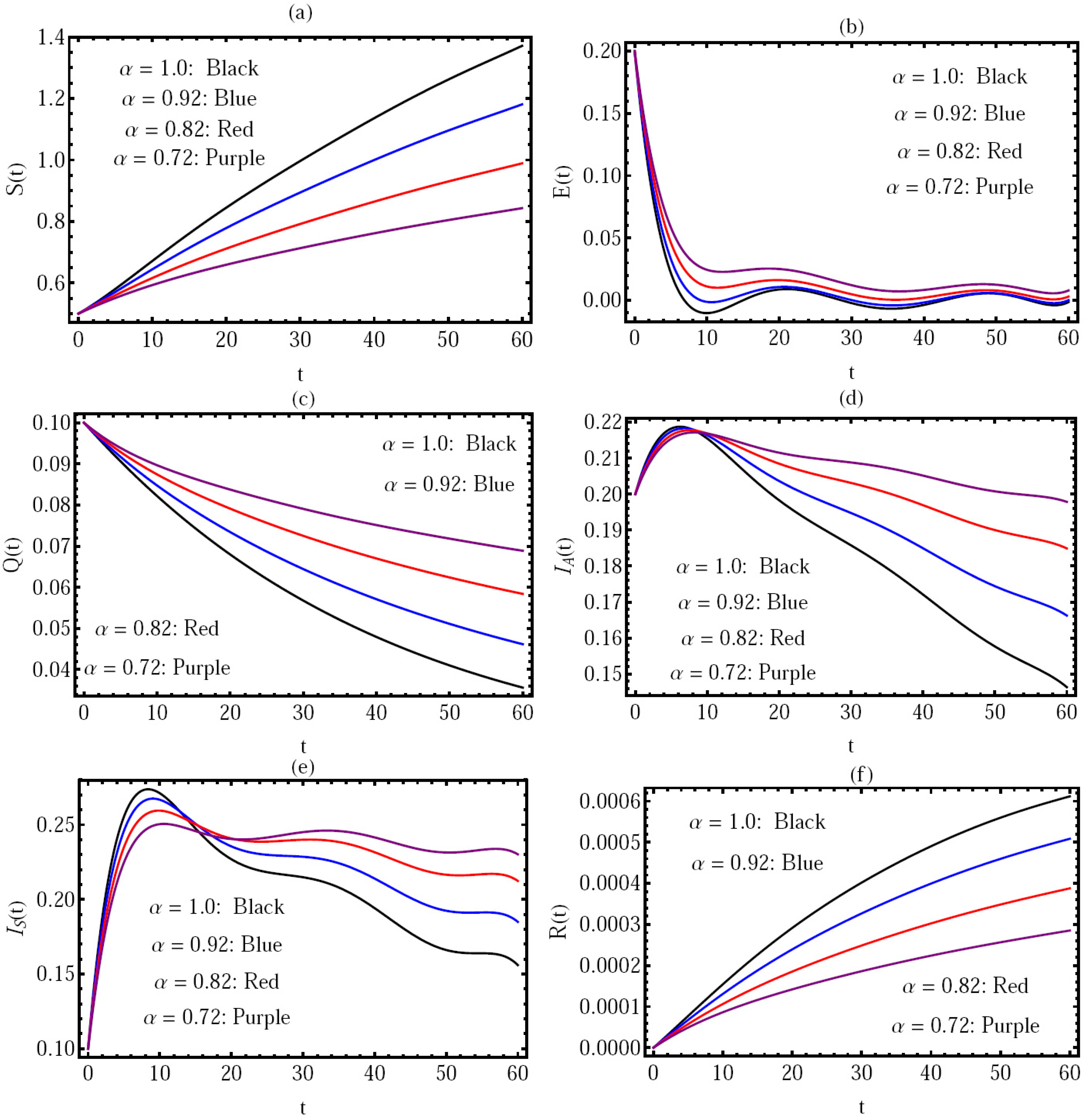 Fractalfract 06 00304 g004 550