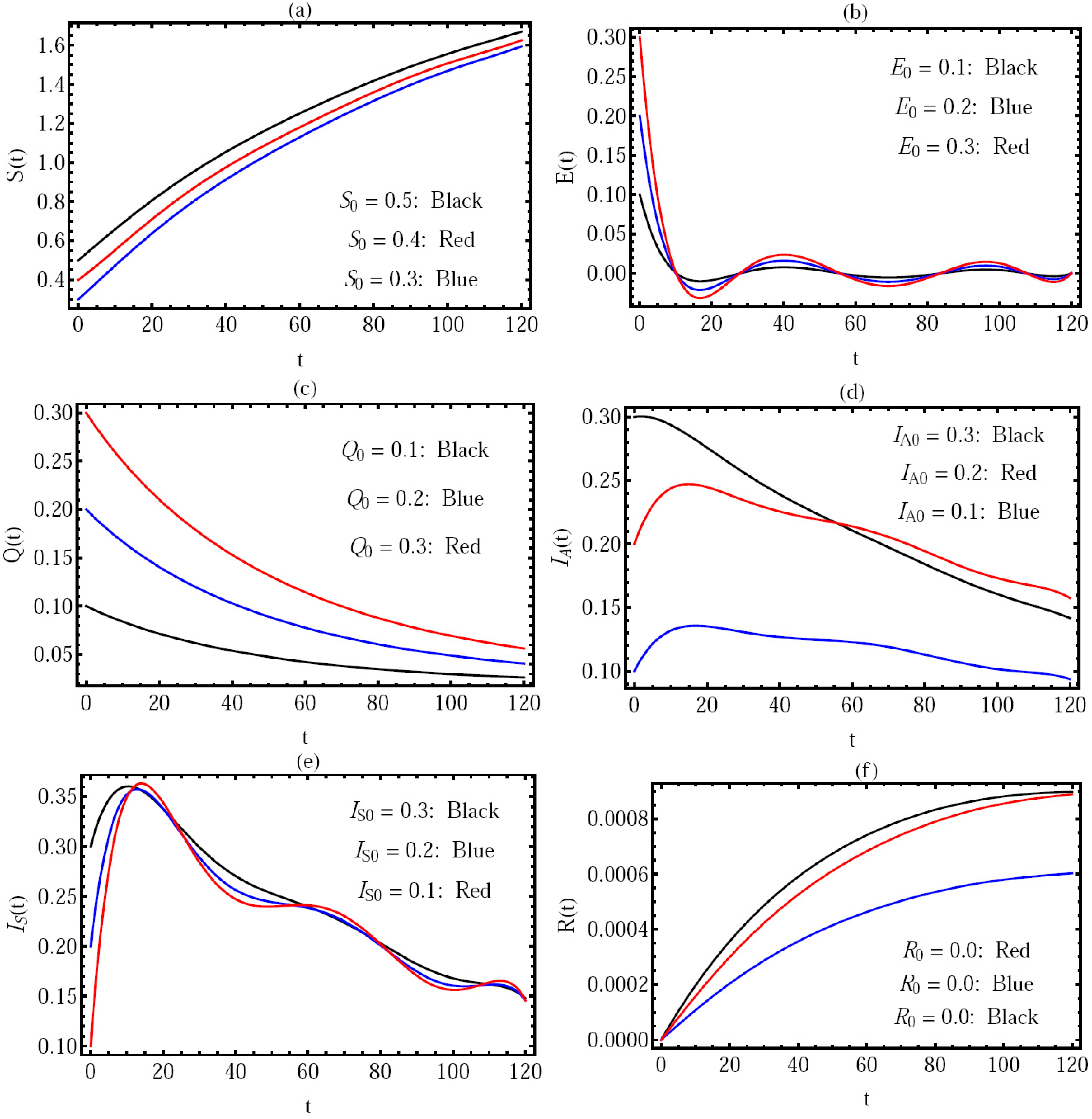 Fractalfract 06 00304 g005 550