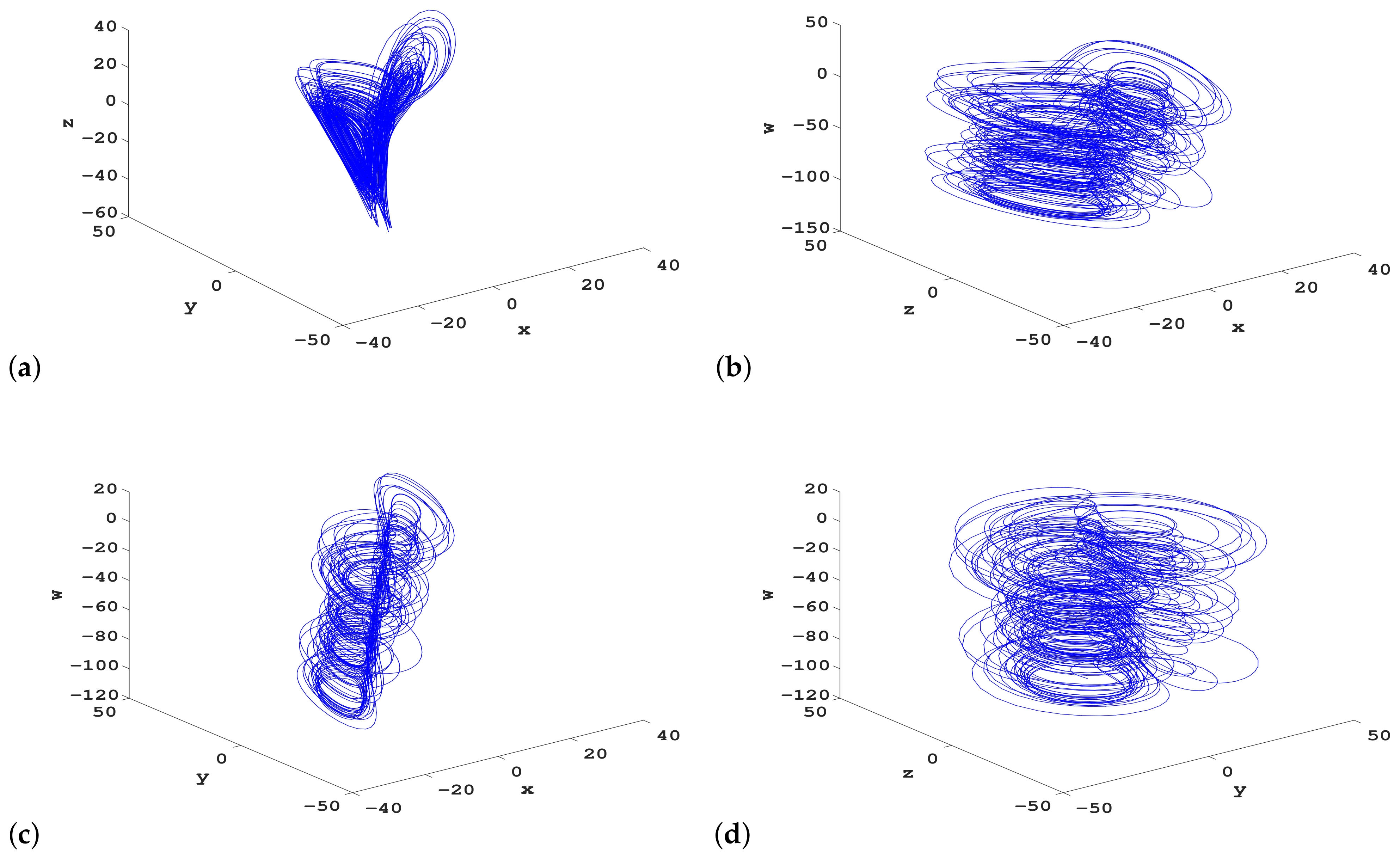 Fractalfract 06 00306 g001