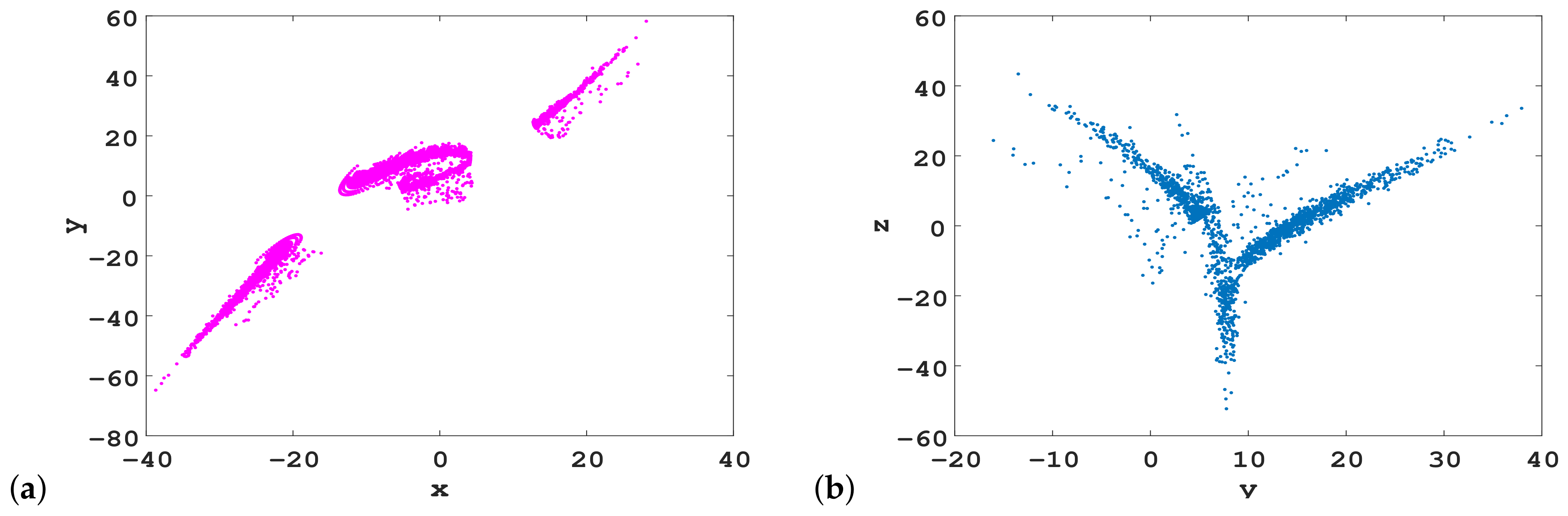 Fractalfract 06 00306 g003