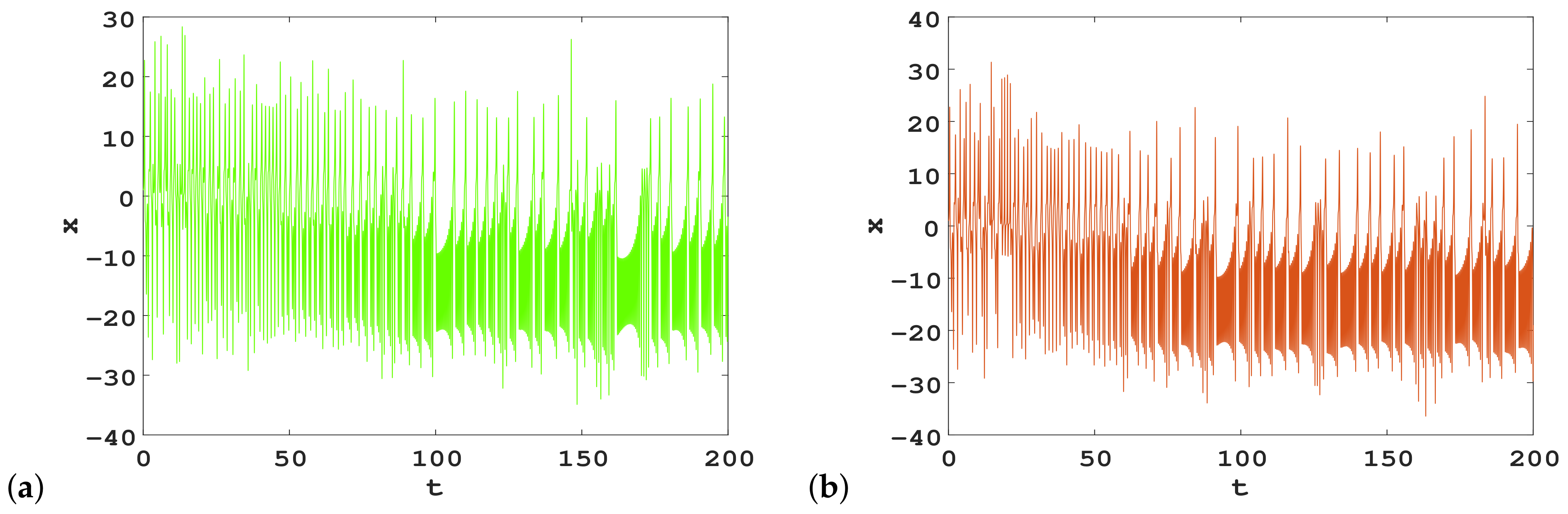 Fractalfract 06 00306 g004a
