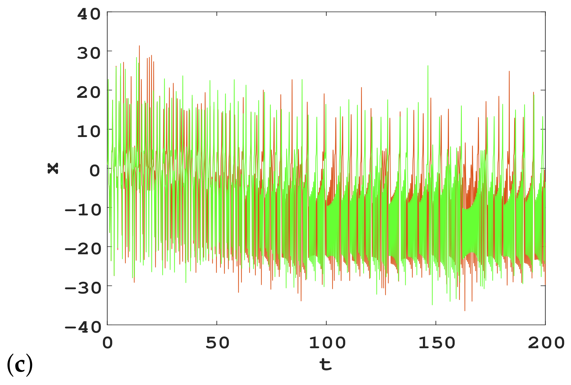 Fractalfract 06 00306 g004b
