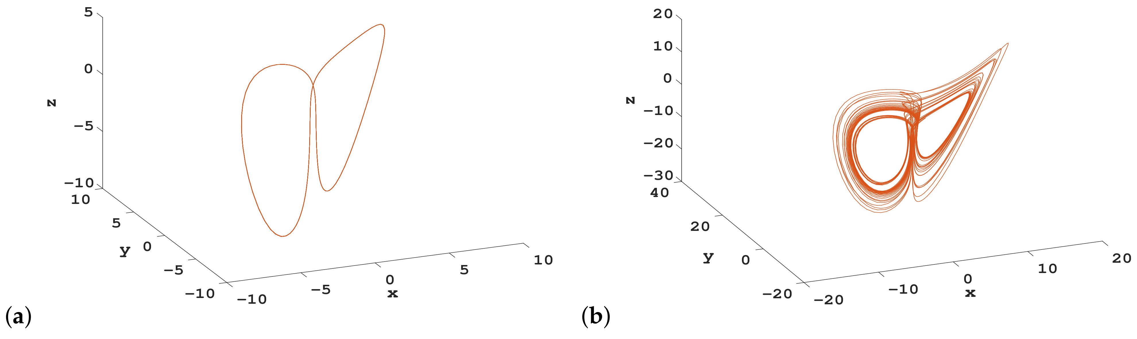 Fractalfract 06 00306 g006a
