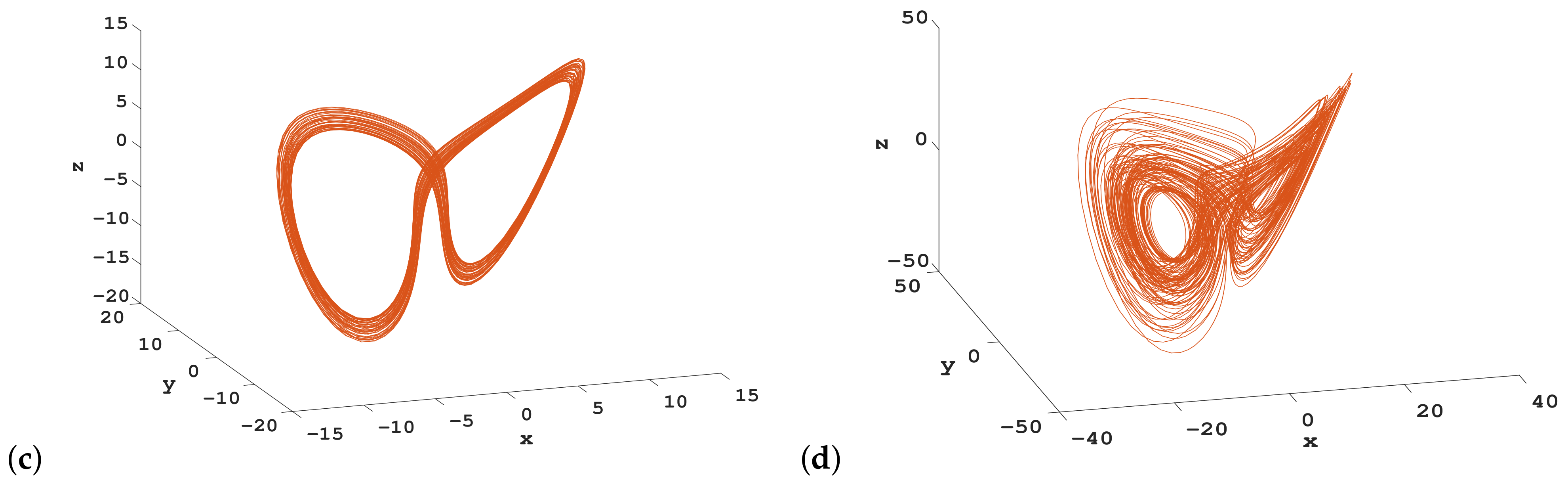 Fractalfract 06 00306 g006b