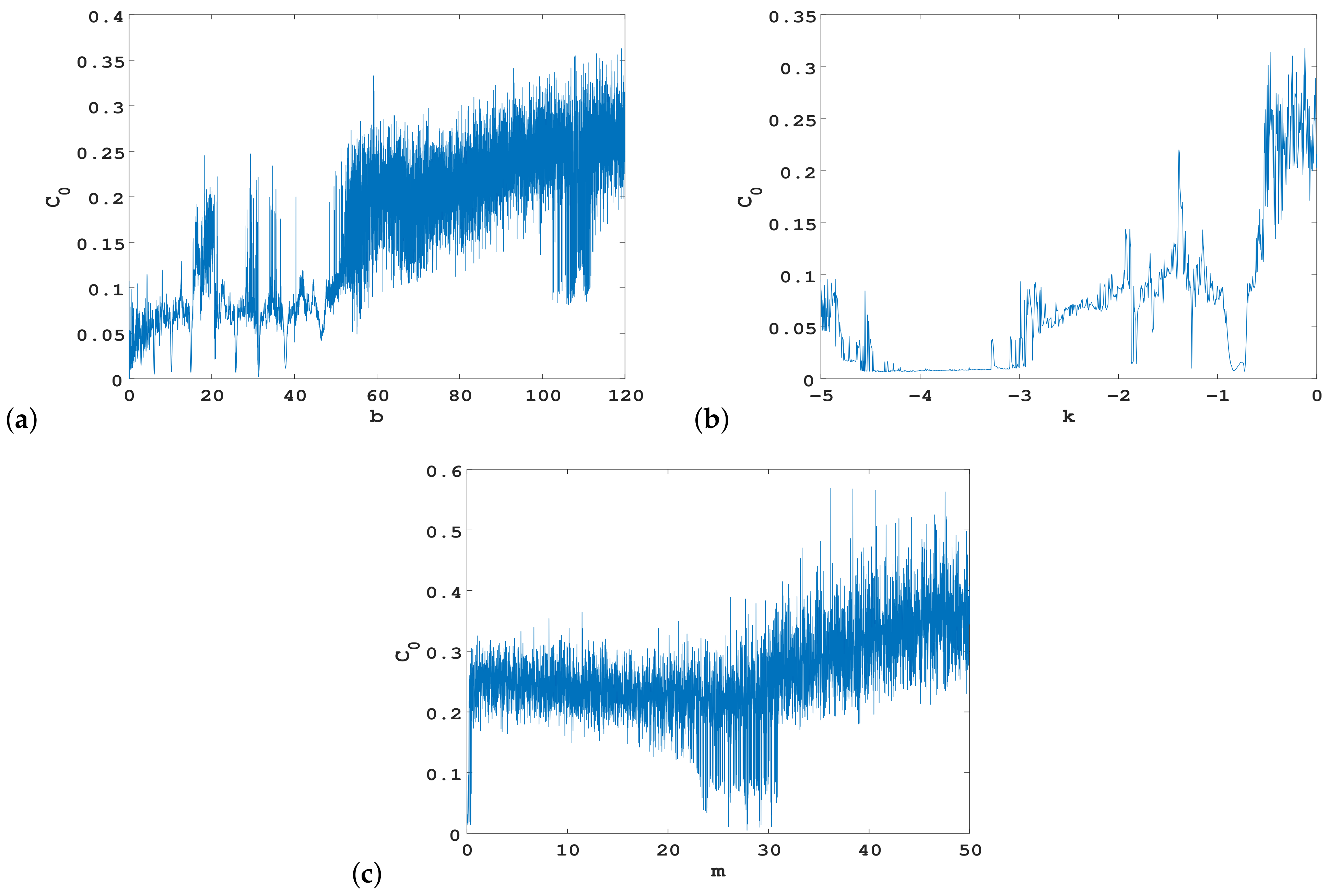 Fractalfract 06 00306 g007