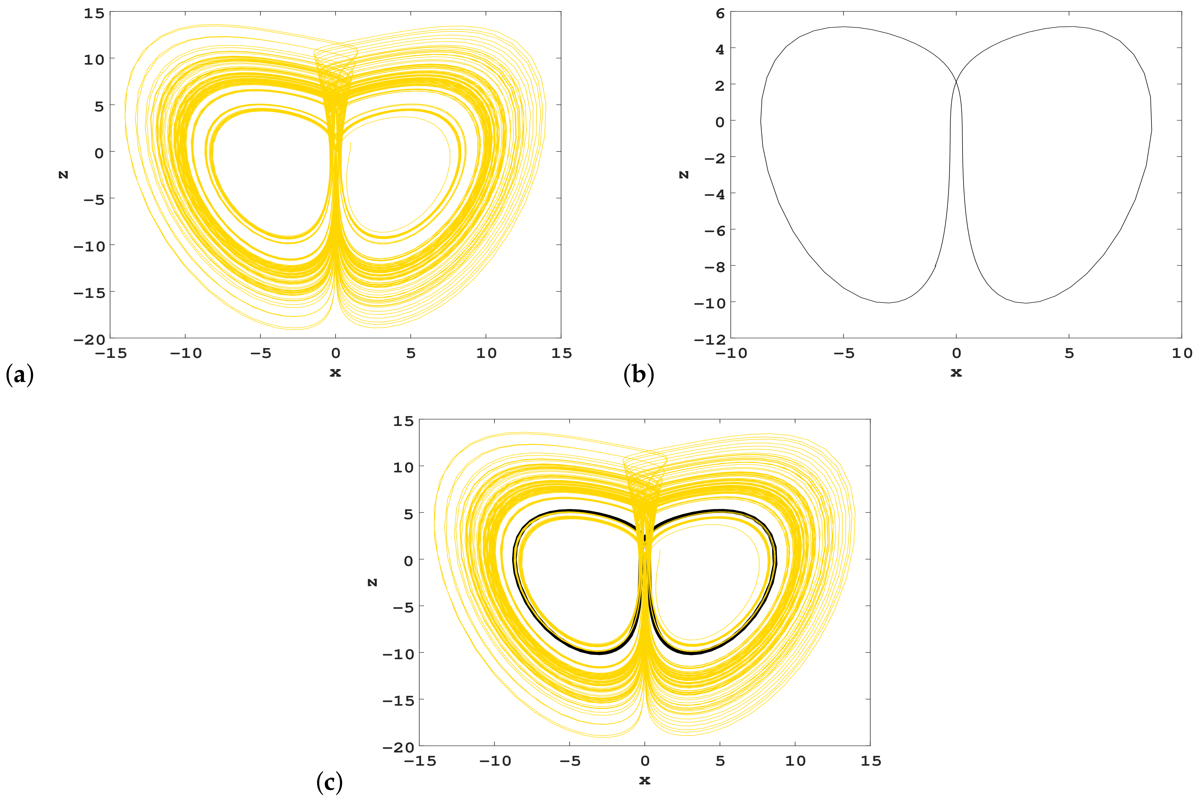 Fractalfract 06 00306 g008