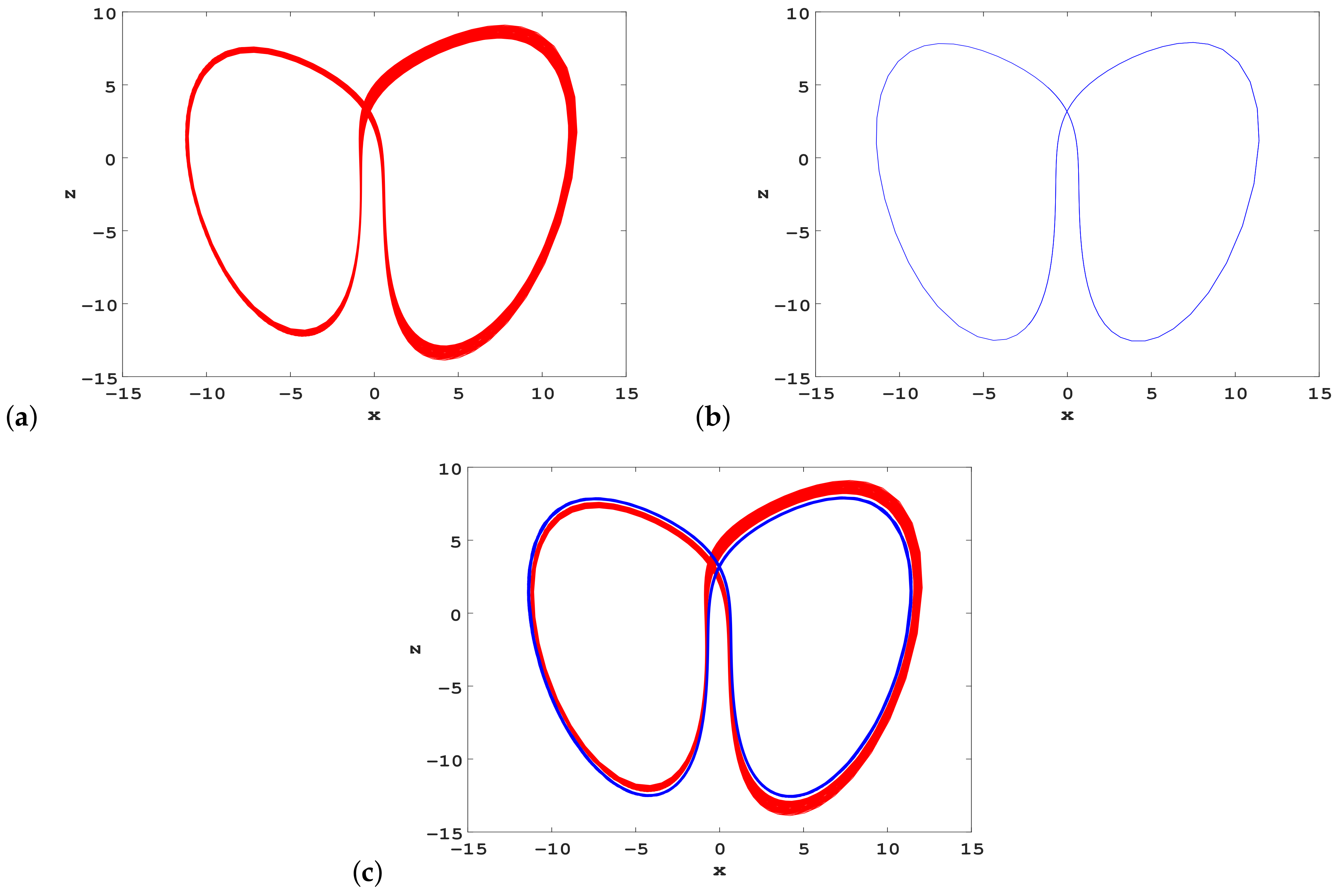 Fractalfract 06 00306 g009