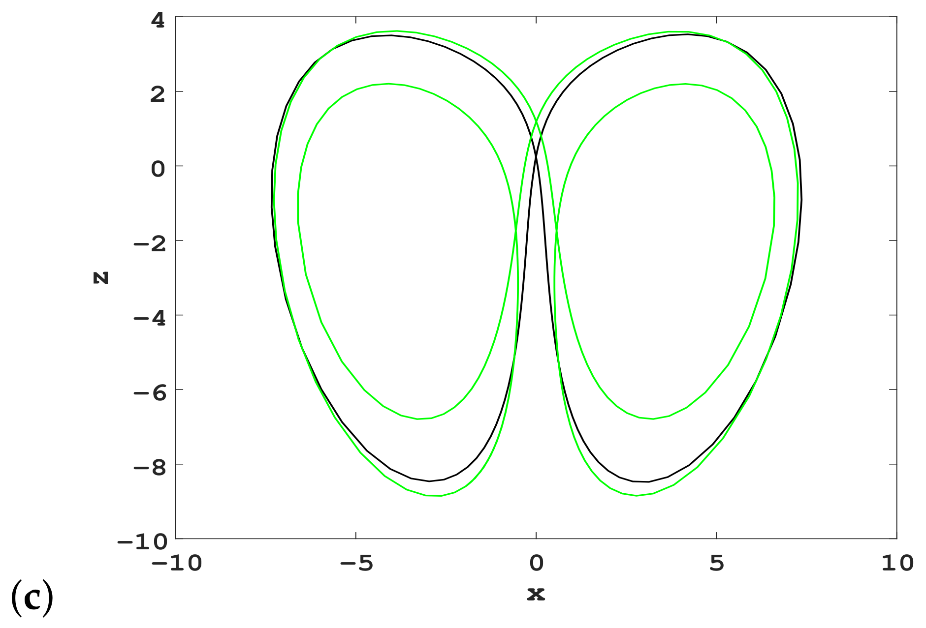 Fractalfract 06 00306 g011b