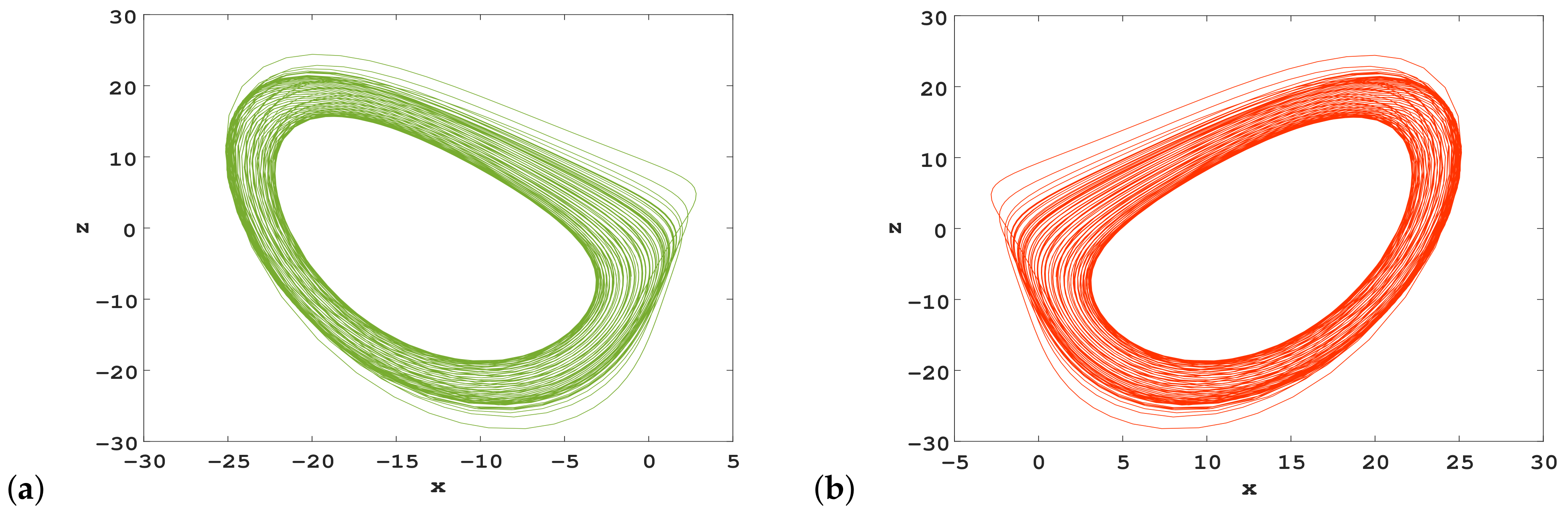 Fractalfract 06 00306 g012a