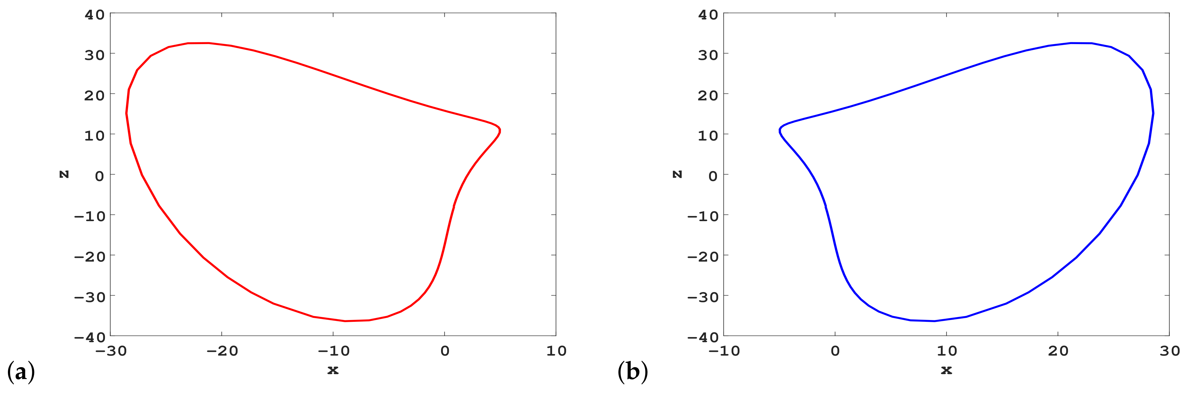 Fractalfract 06 00306 g014