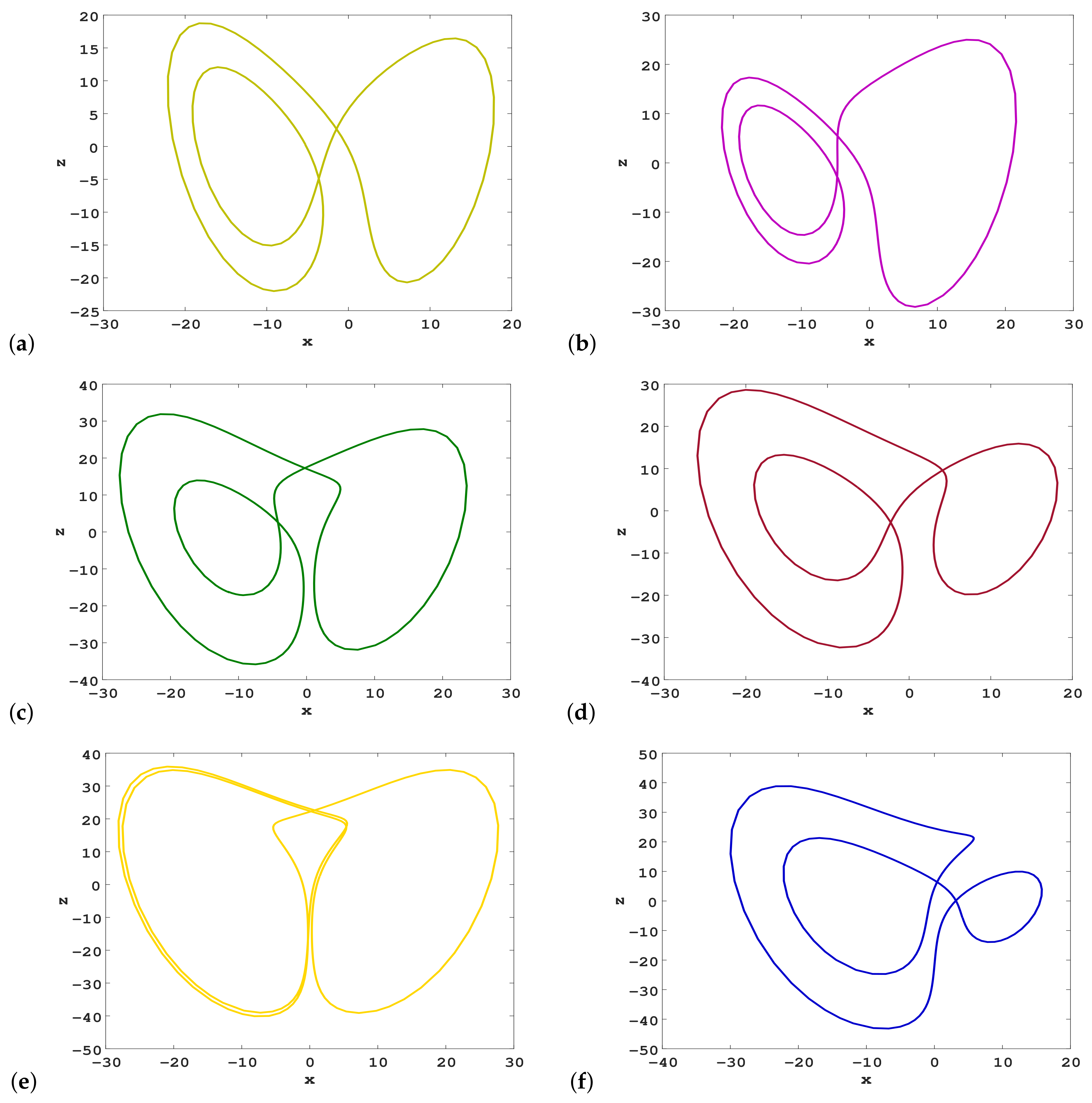 Fractalfract 06 00306 g016