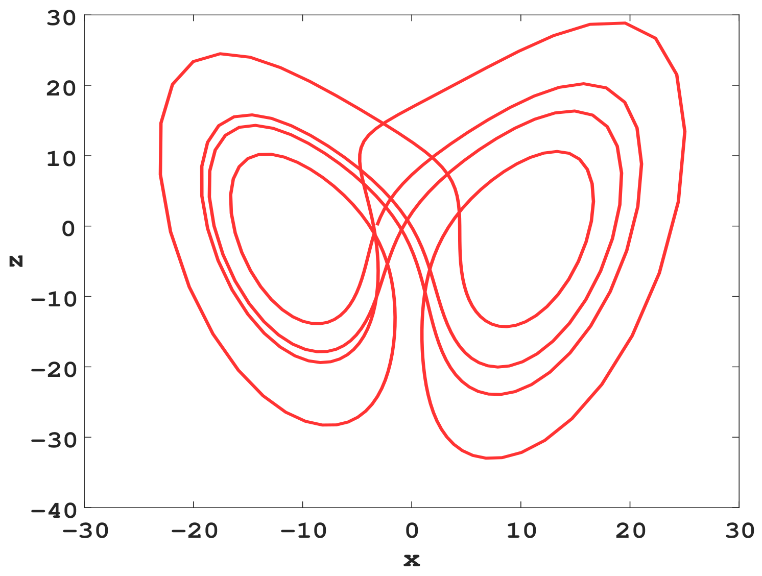 Fractalfract 06 00306 g017
