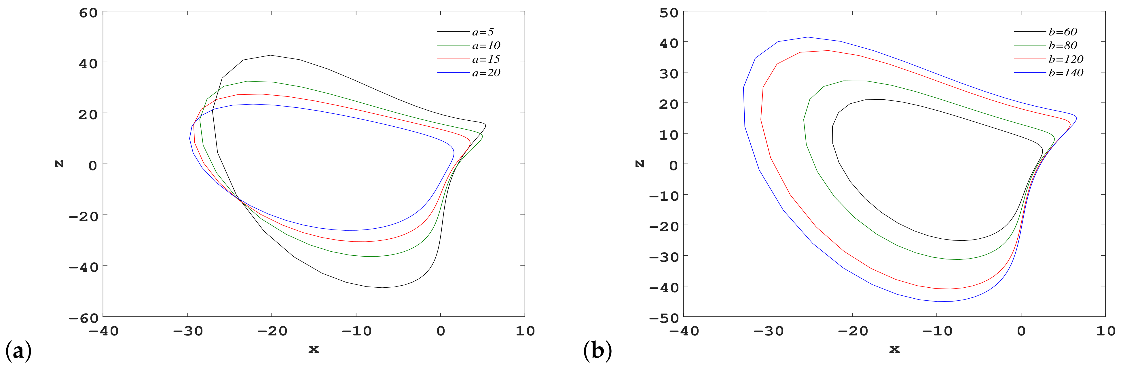Fractalfract 06 00306 g018a