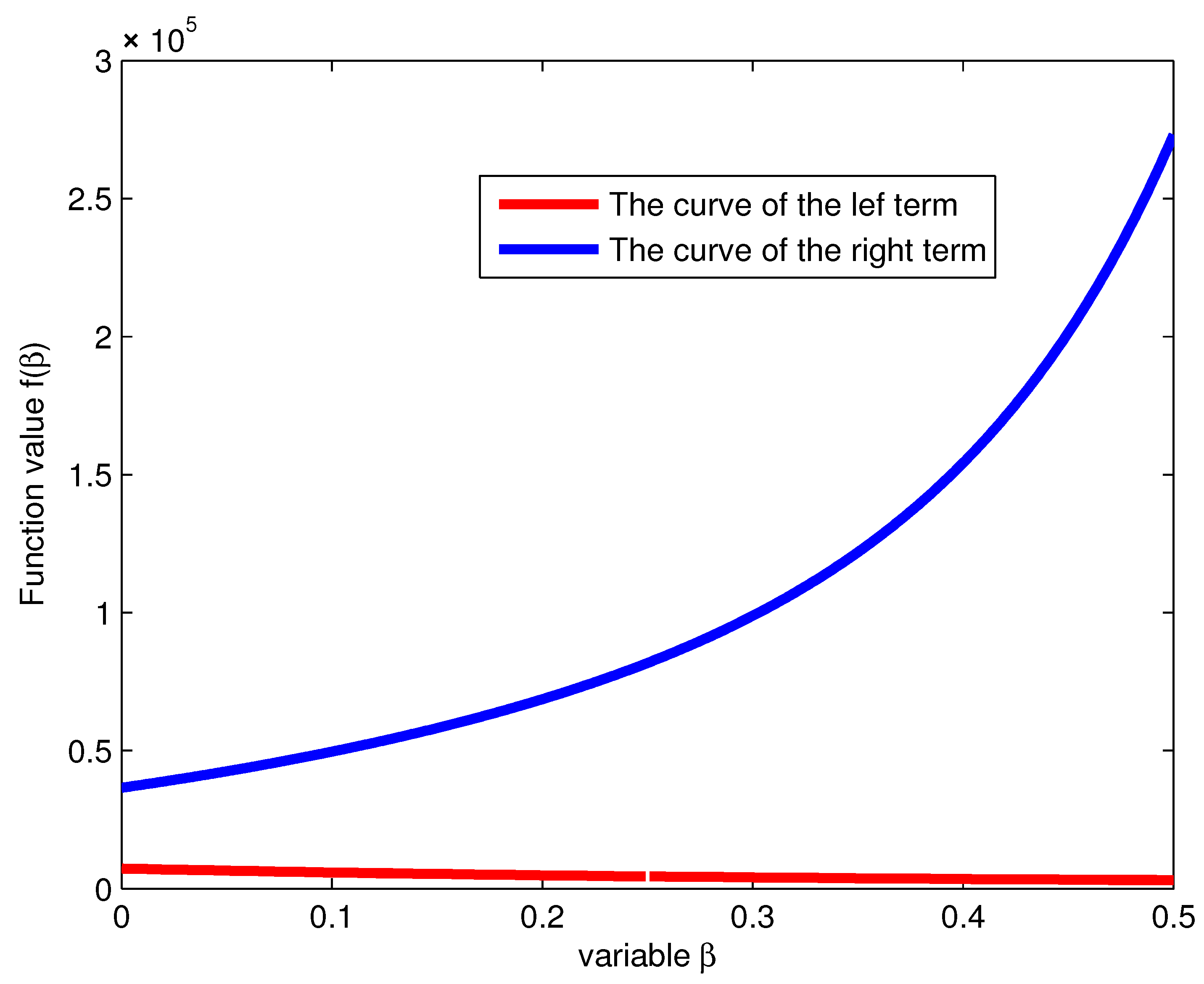 Fractalfract 06 00309 g003 550