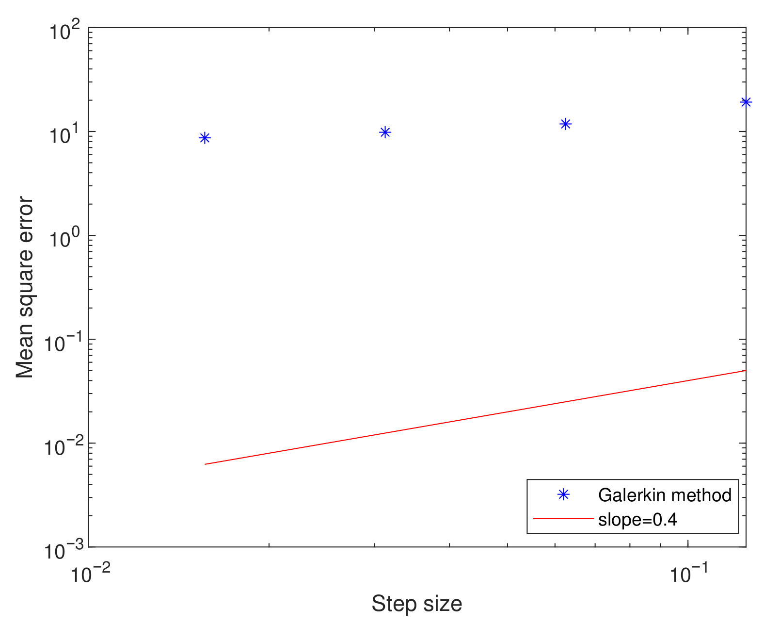 Fractalfract 06 00311 g002 550
