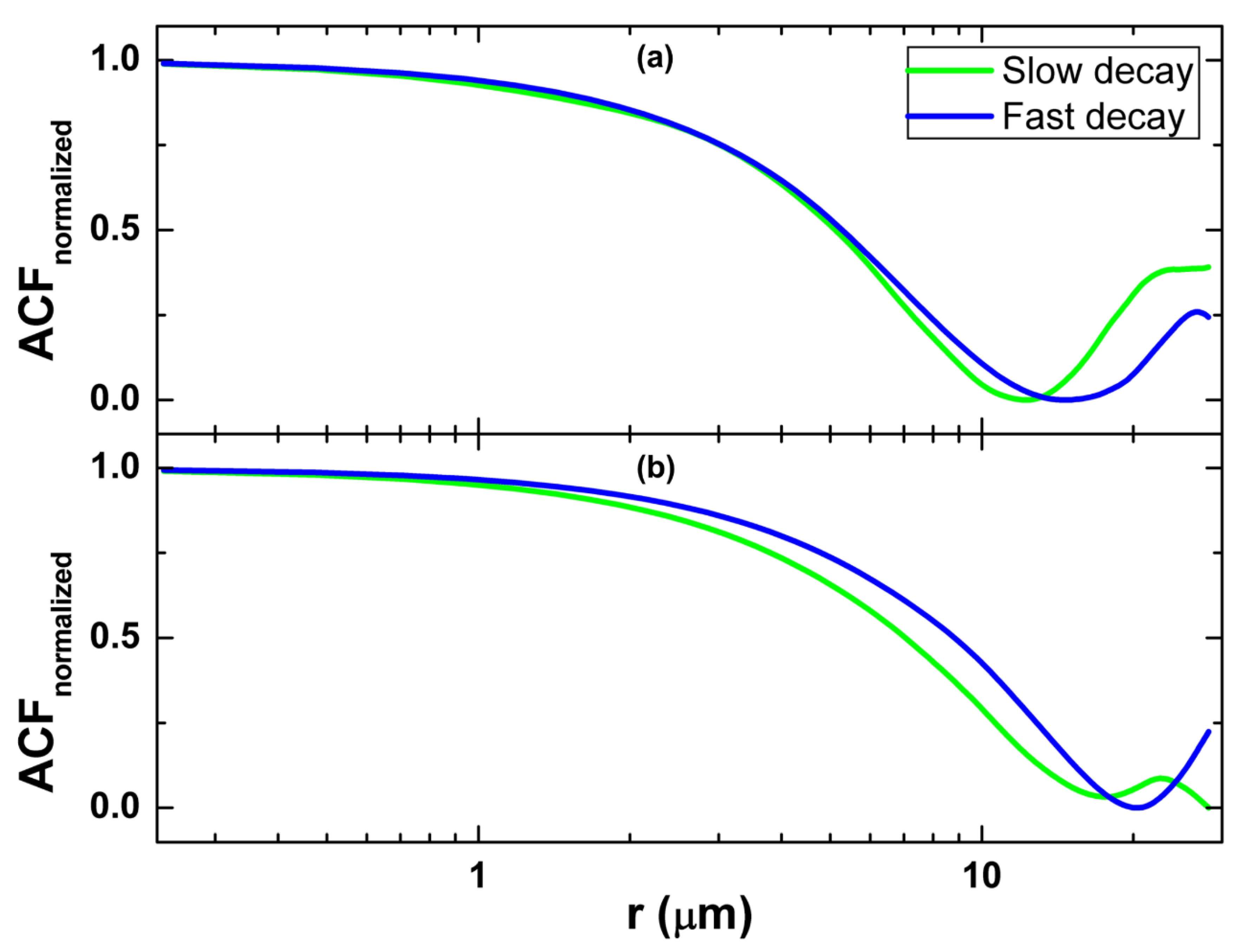 Fractalfract 06 00320 g003