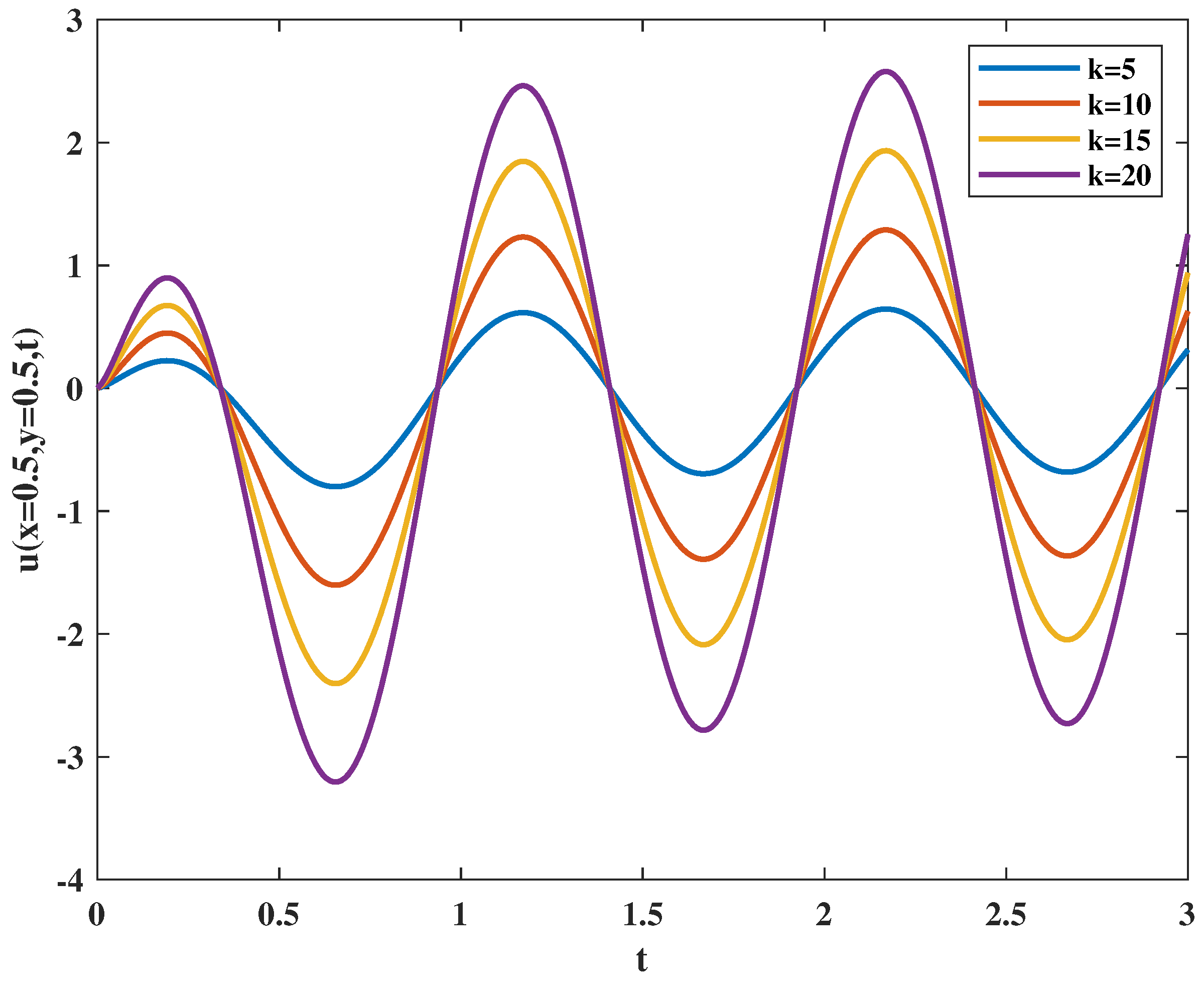 Fractalfract 06 00322 g001