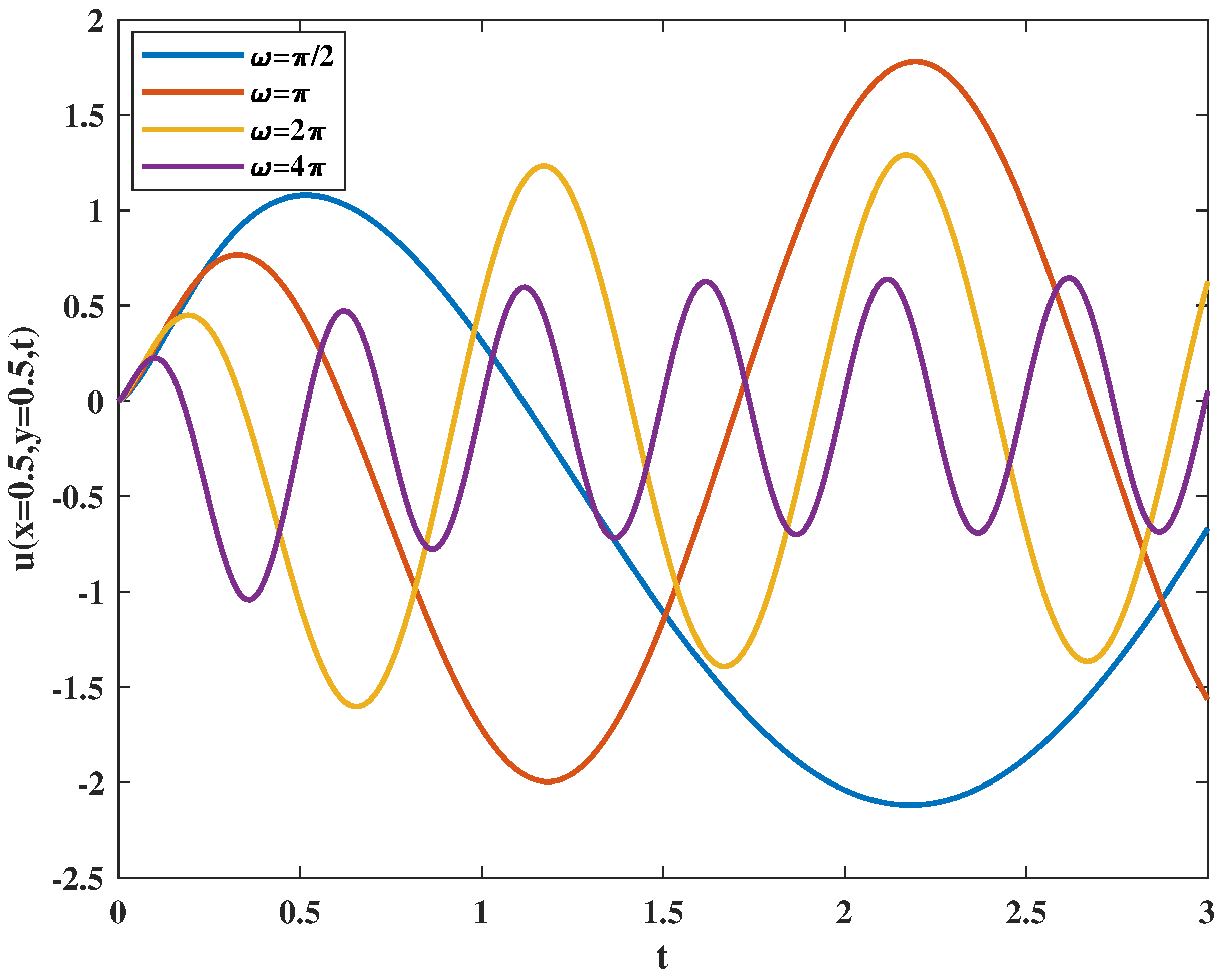 Fractalfract 06 00322 g002