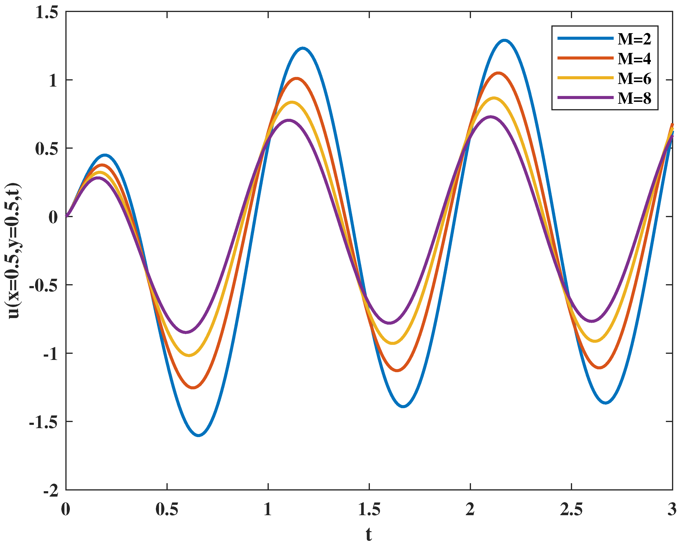 Fractalfract 06 00322 g003