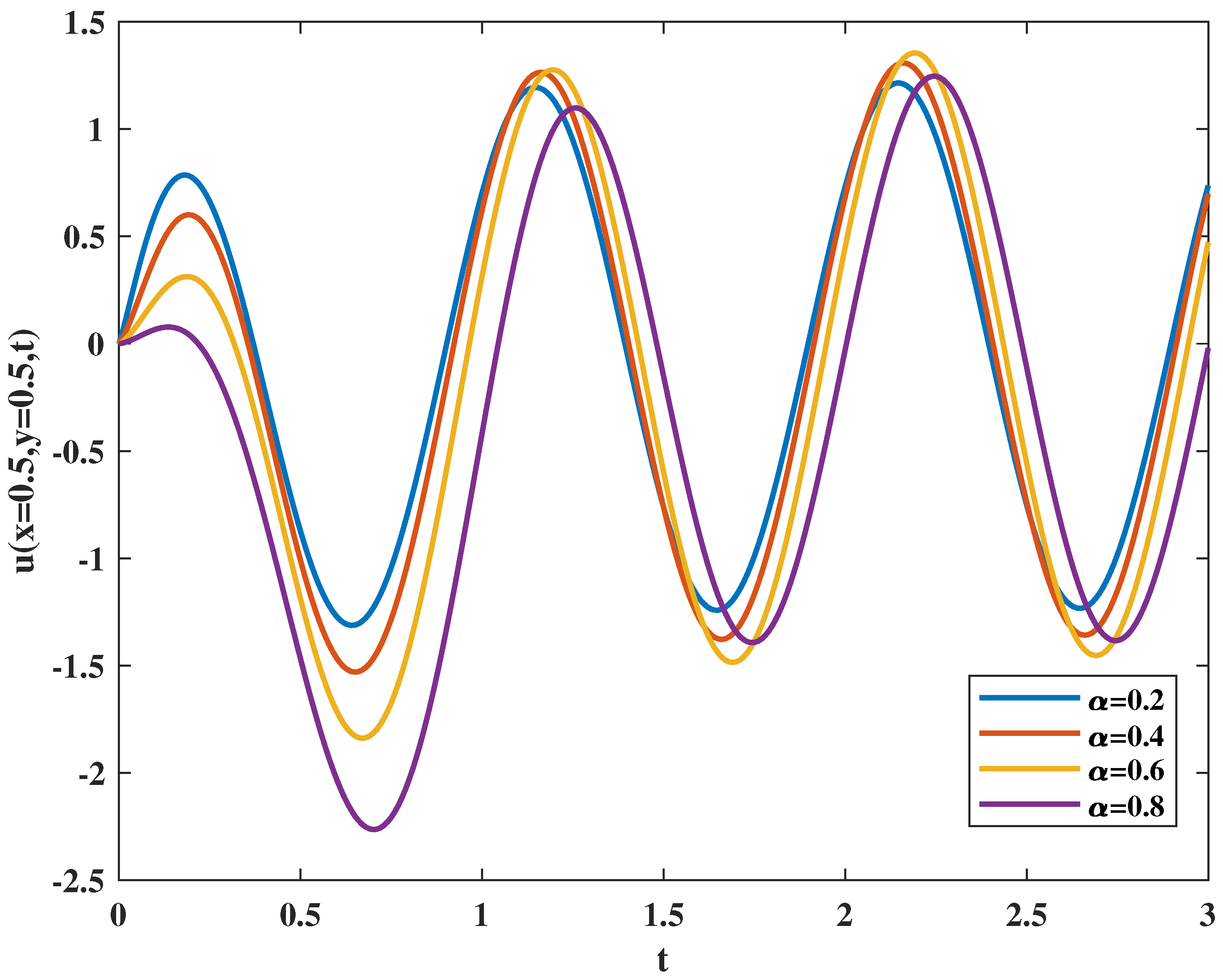 Fractalfract 06 00322 g004