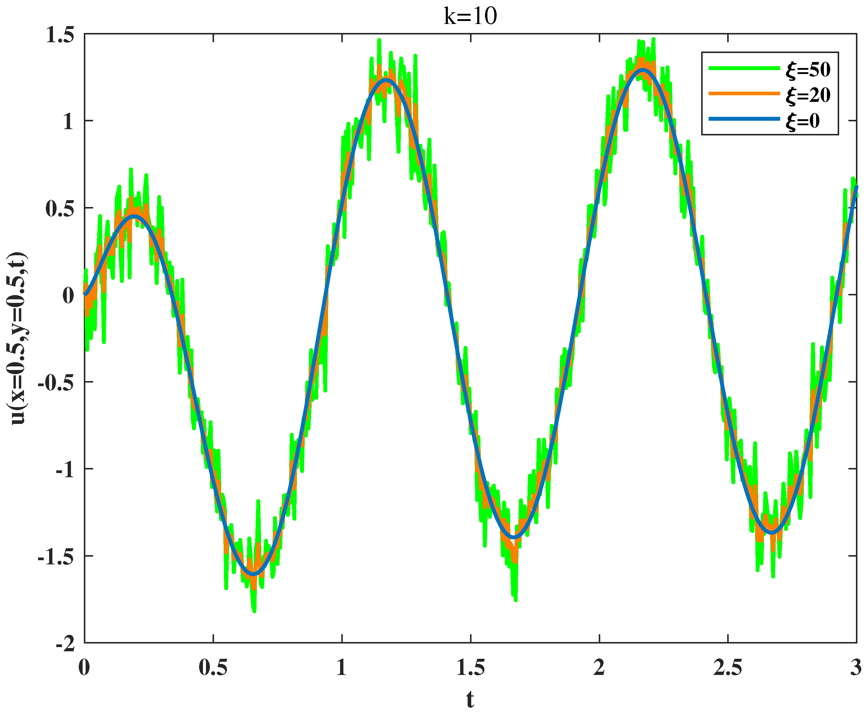 Fractalfract 06 00322 g006