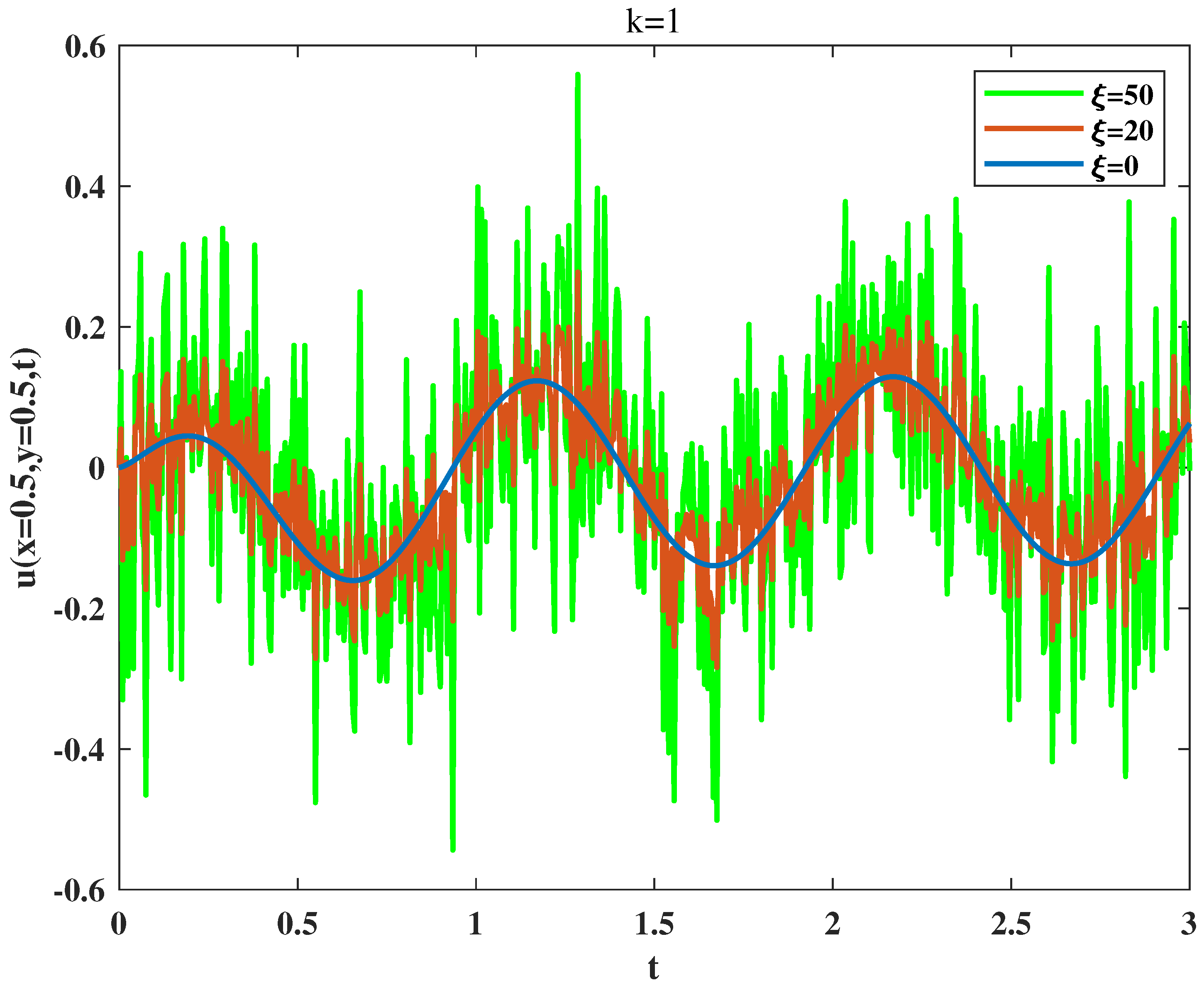 Fractalfract 06 00322 g007