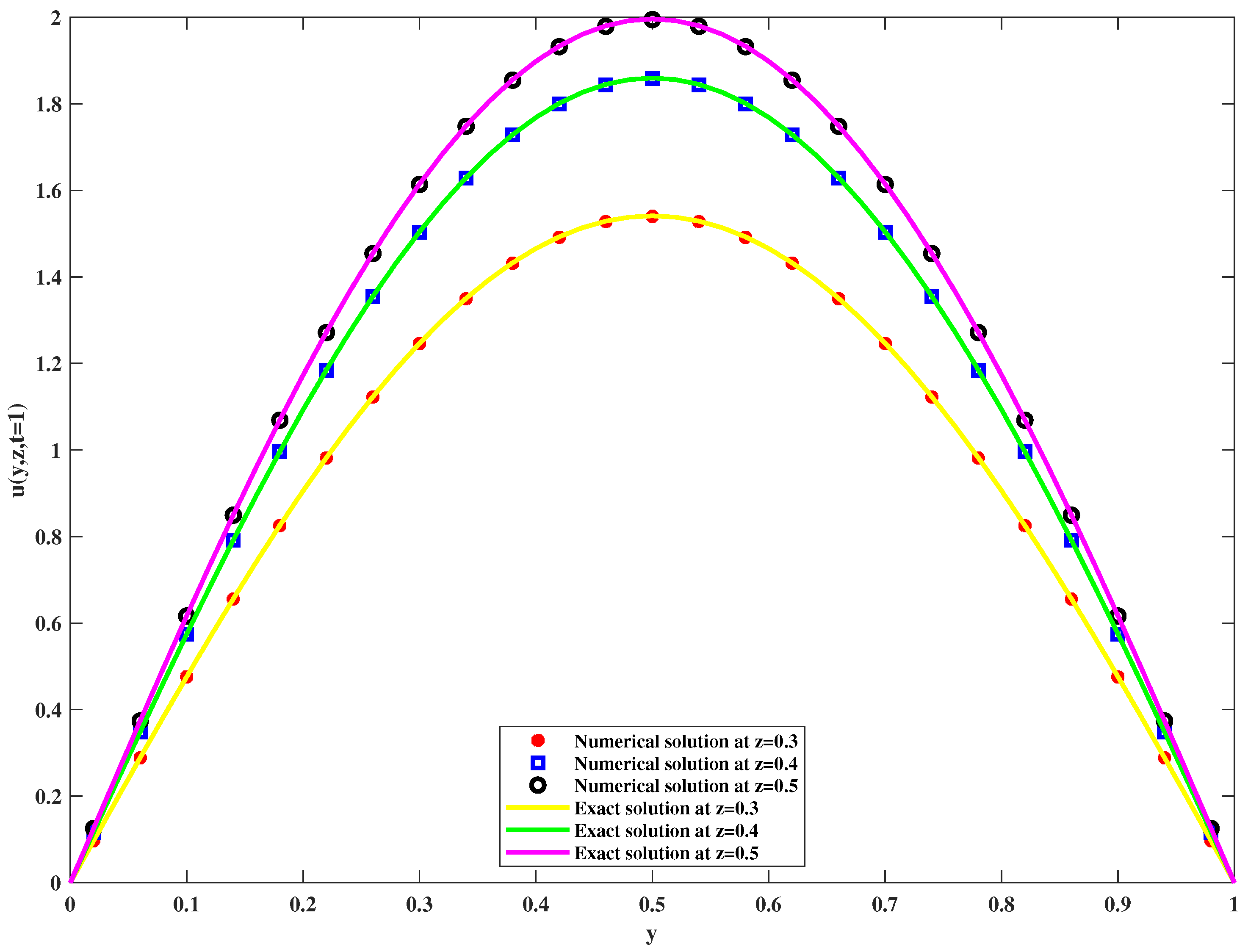Fractalfract 06 00322 g011