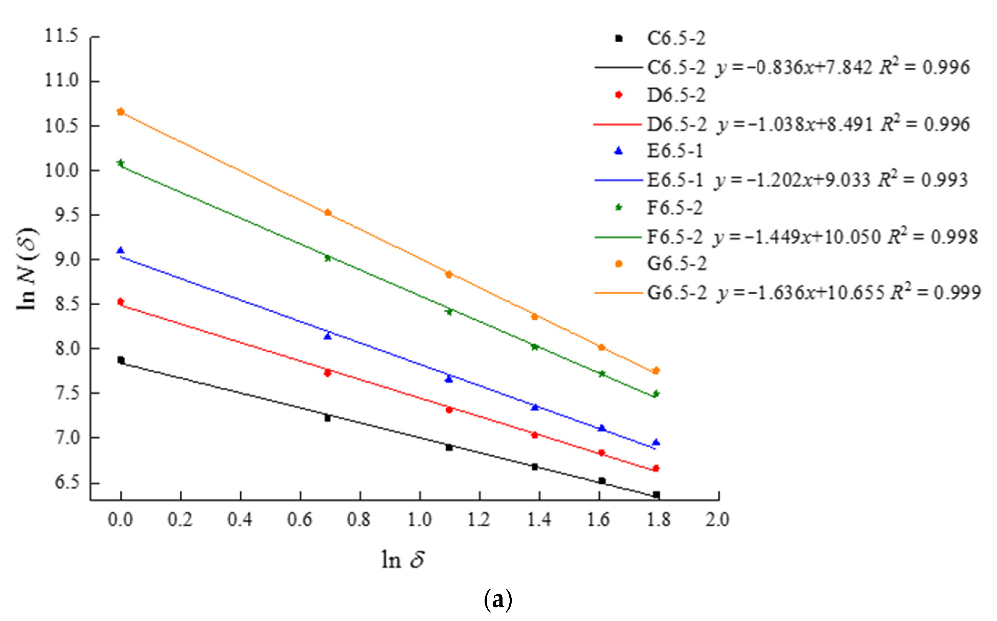 Fractalfract 06 00325 g007a