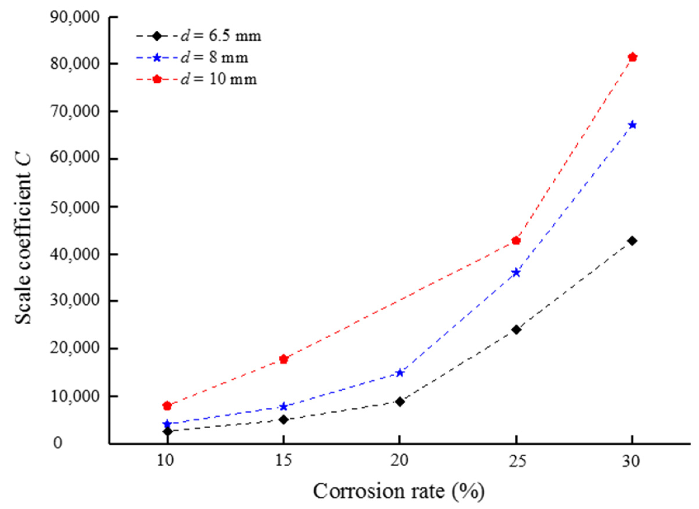 Fractalfract 06 00325 g009