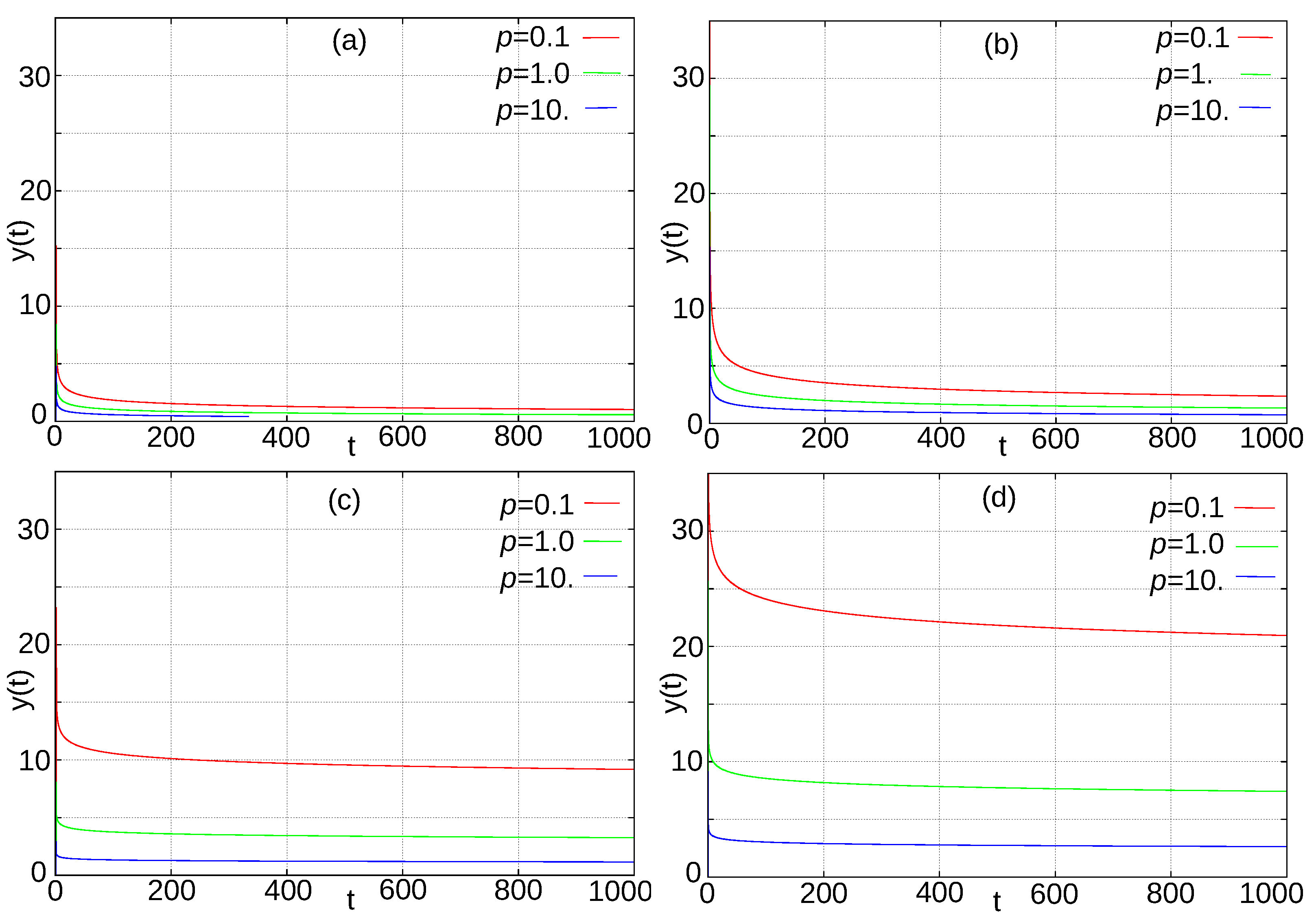 Fractalfract 06 00328 g004