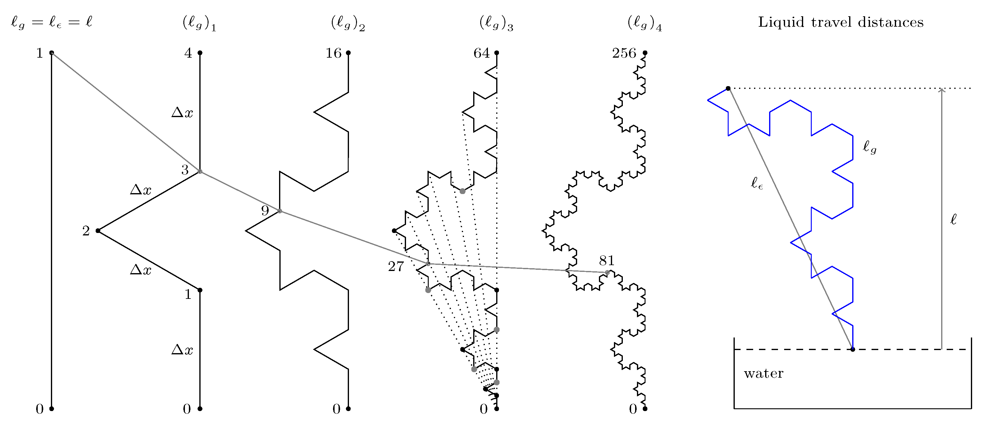 Fractalfract 06 00332 g001