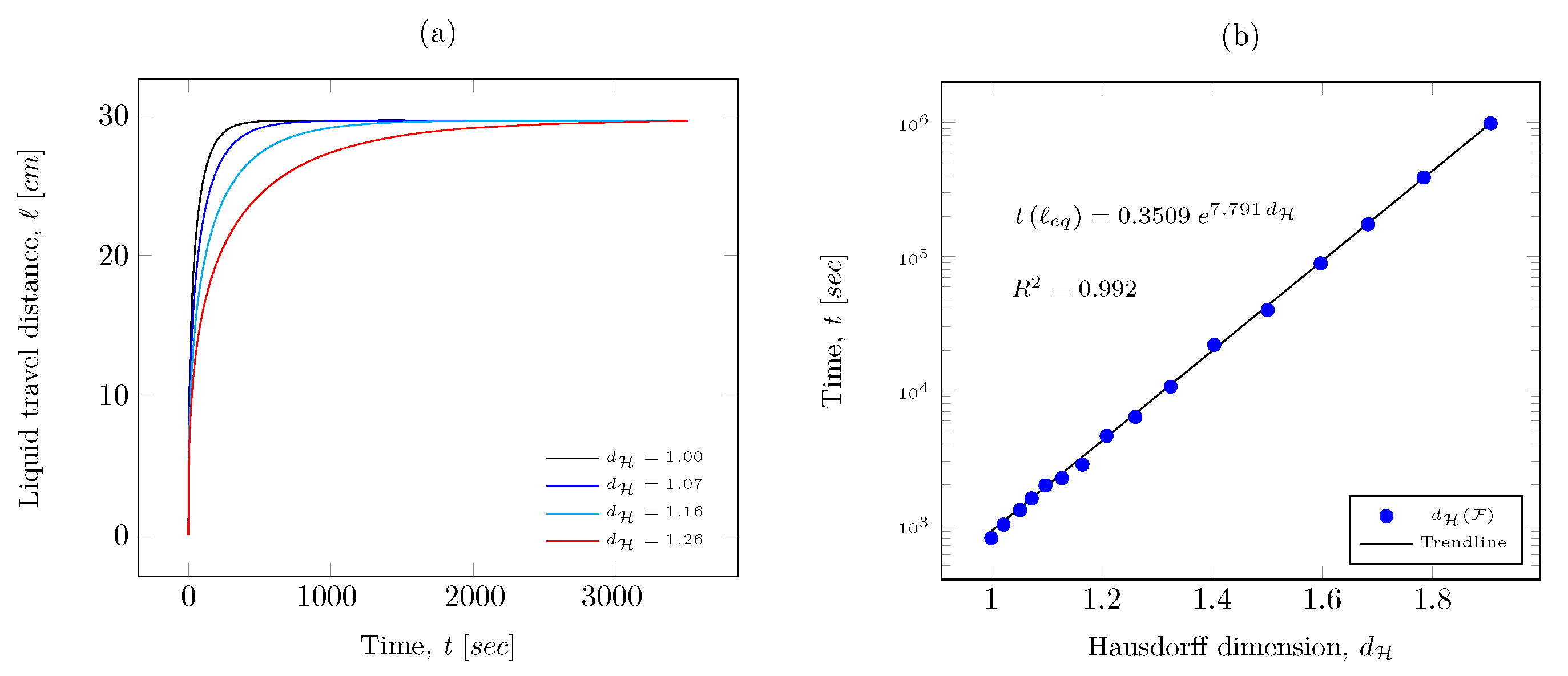 Fractalfract 06 00332 g004
