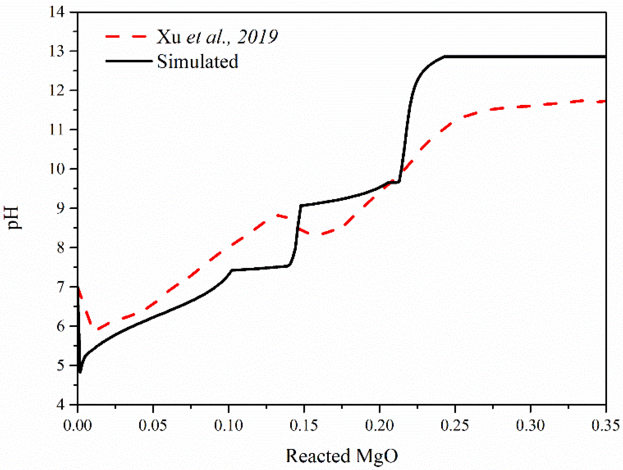 Fractalfract 06 00337 g001 550