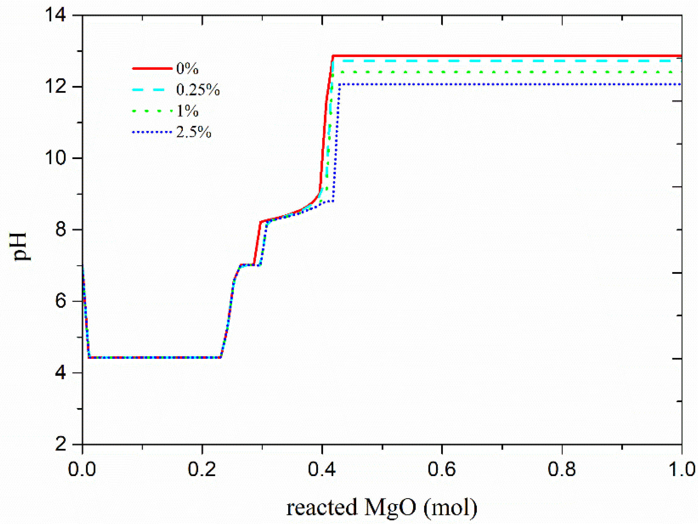 Fractalfract 06 00337 g004 550