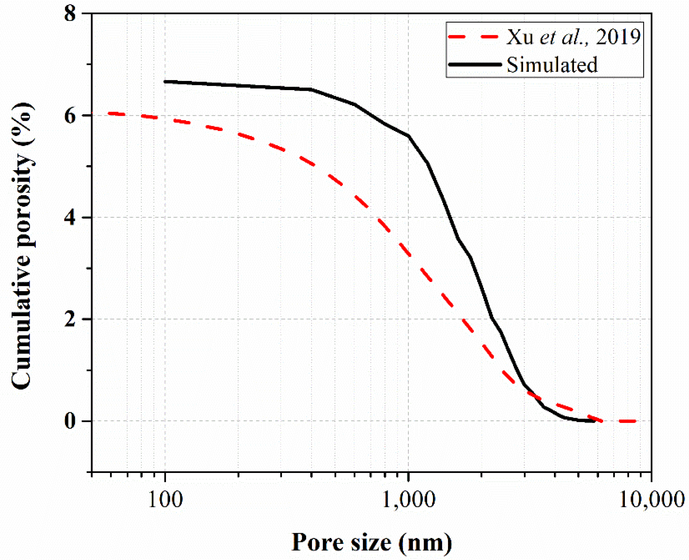 Fractalfract 06 00337 g008 550