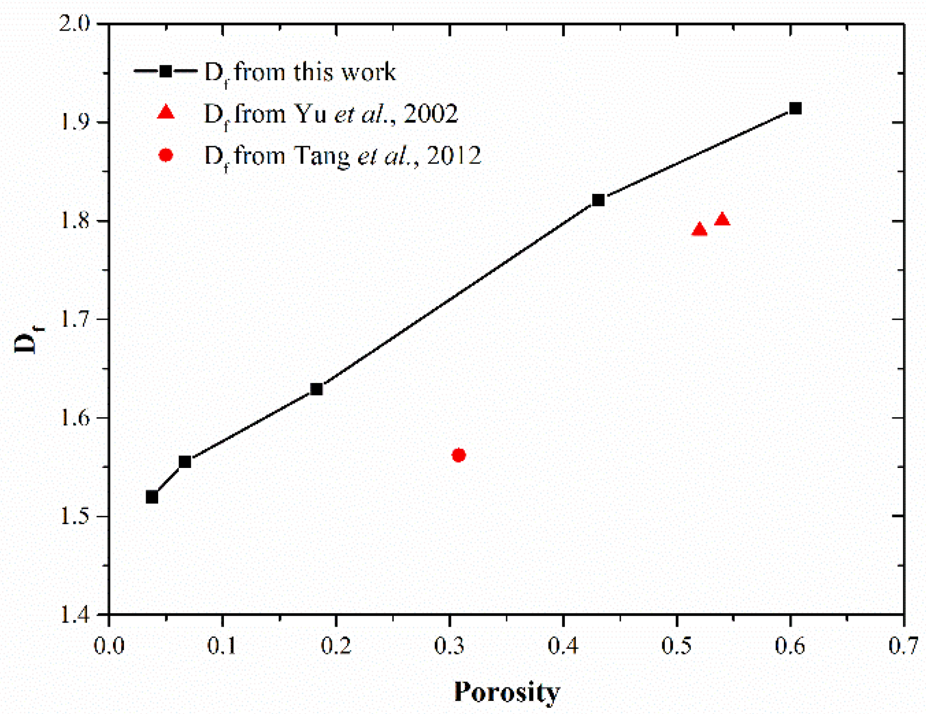 Fractalfract 06 00337 g010 550